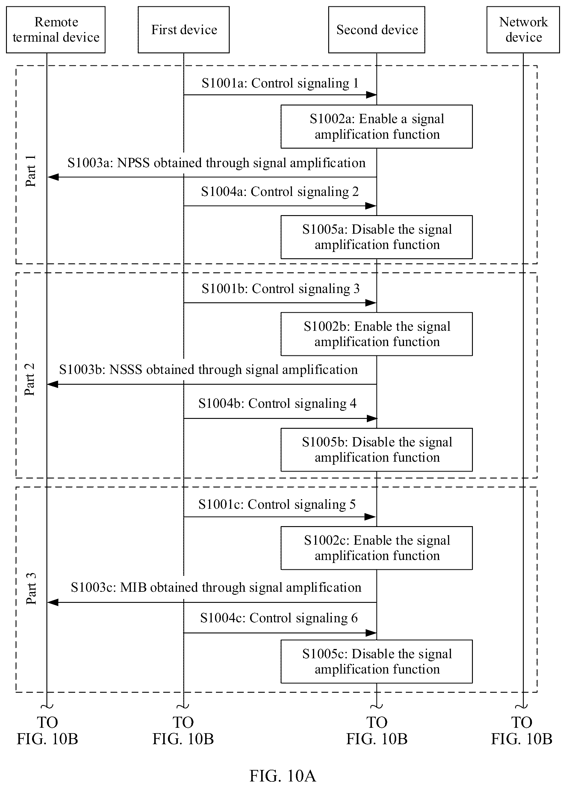 Patent US12309850 Figure 6 – Signal amplification methods and devices in signal processing