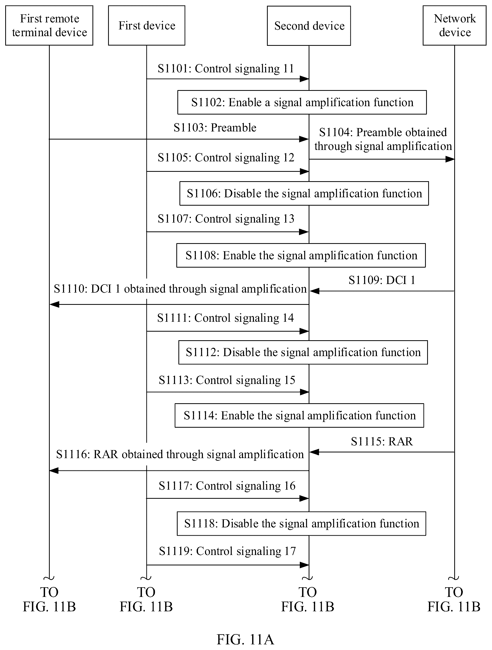 Patent US12309850 Figure 8 – Signal amplification methods and devices in signal processing