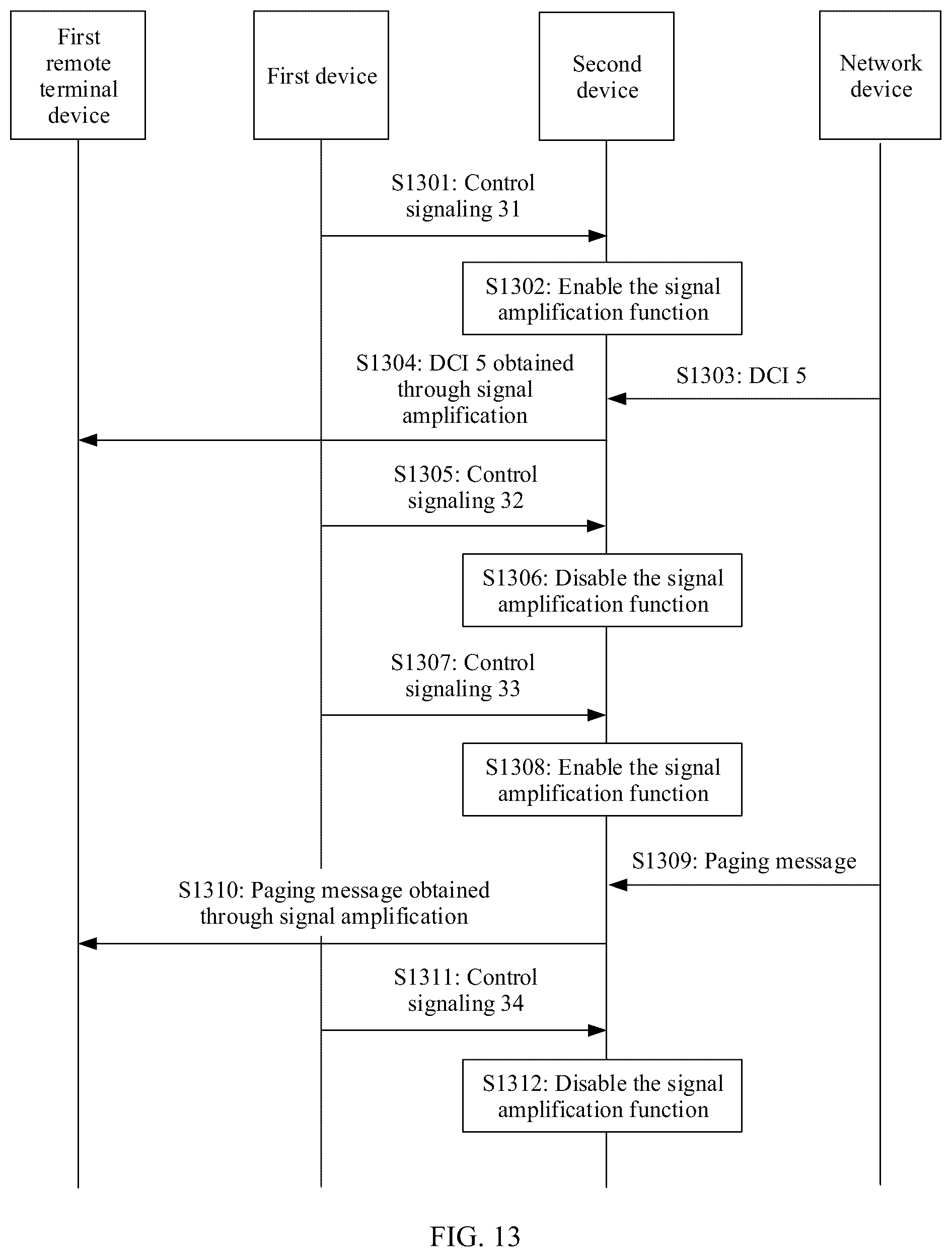 Patent US12309850 Figure 12 – Signal amplification methods and devices in signal processing