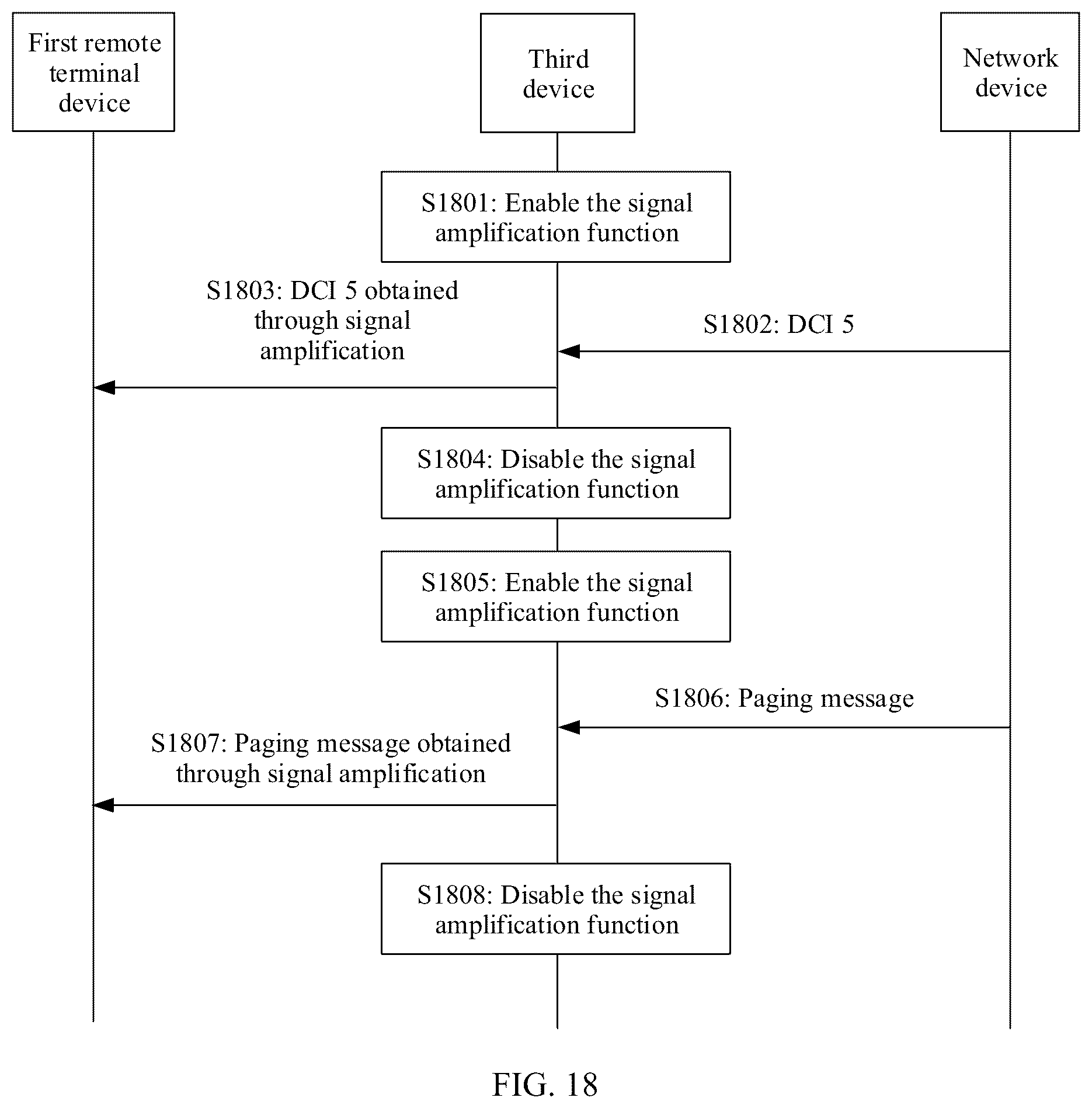 Patent US12309850 Figure 18 – Signal amplification methods and devices in signal processing