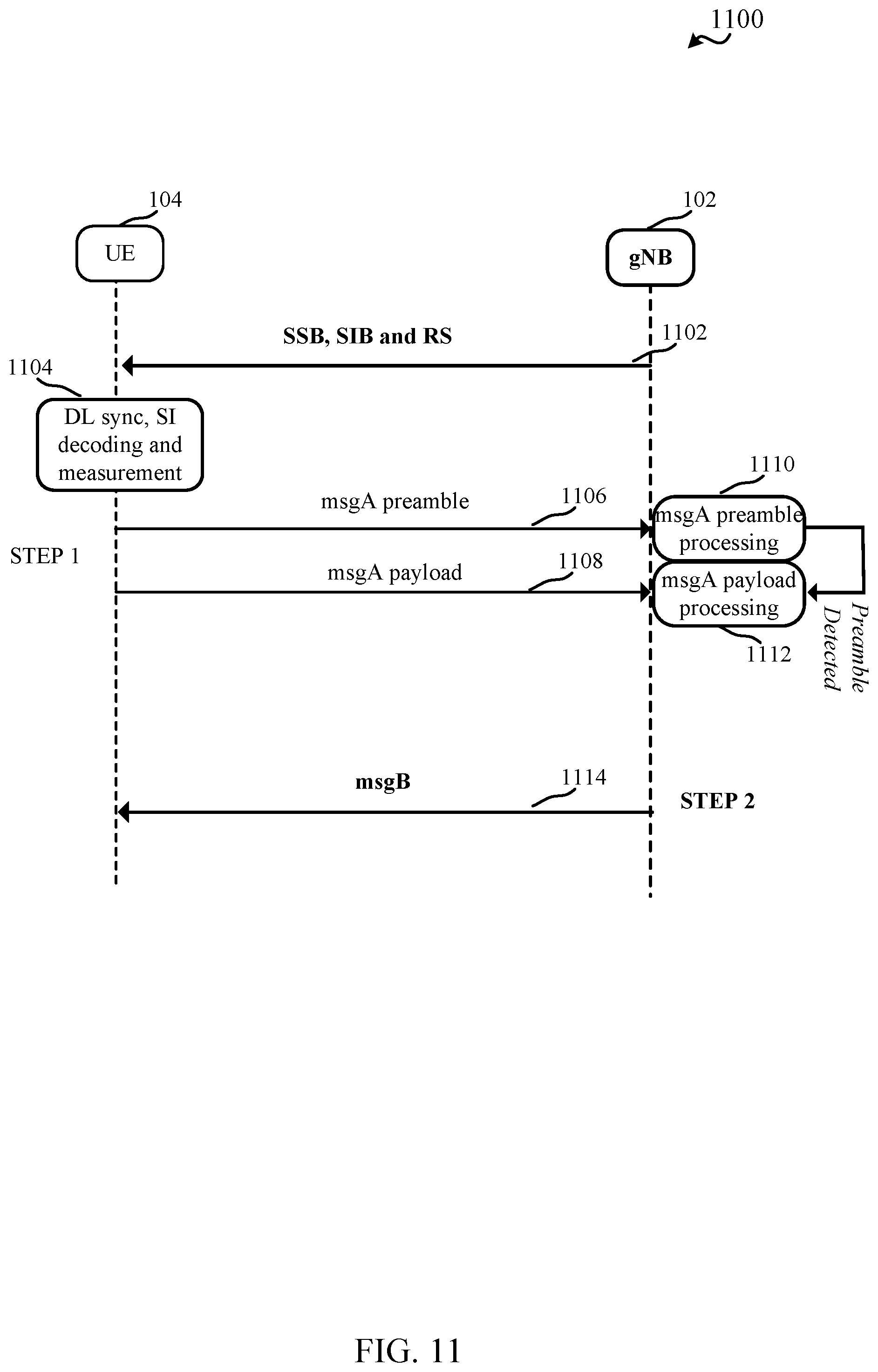 Patent US12309851 Figure 11 – Techniques for selecting random access preambles and payload formats in wireless communications
