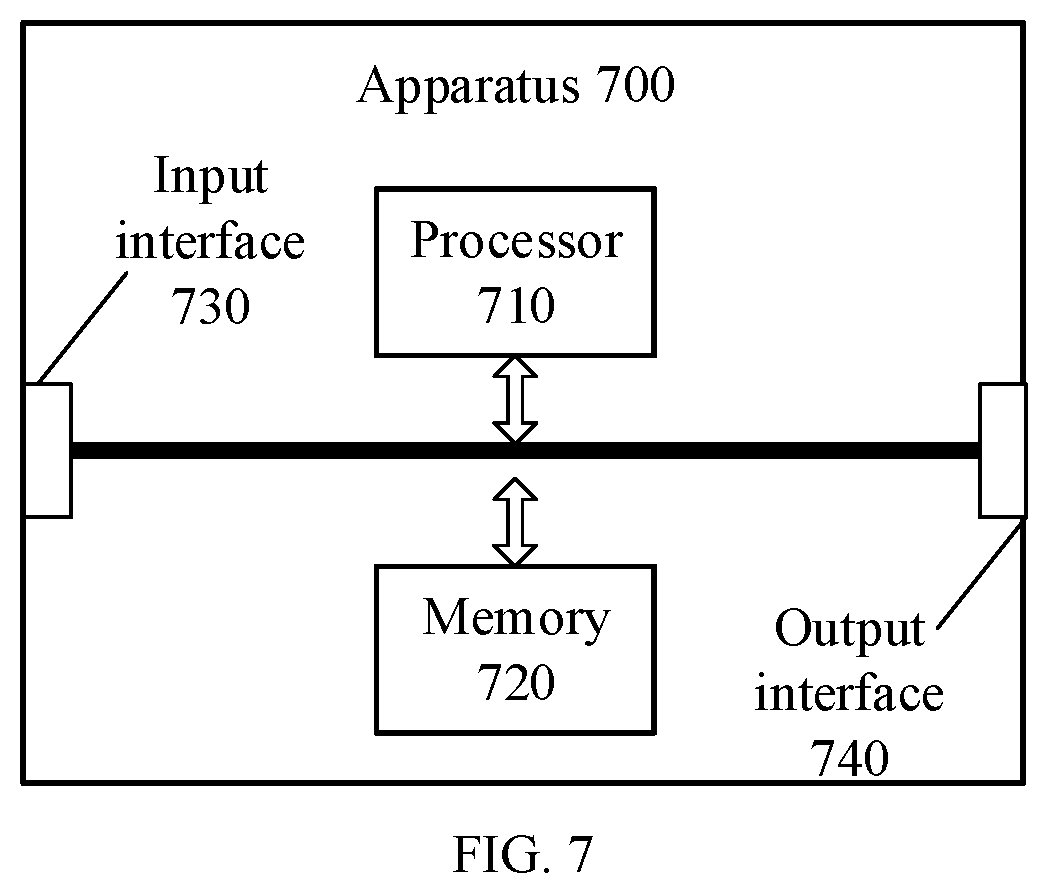 Patent US12309852 Figure 3 – Provide a method for random access to increase uplink capacity of a terminal device for random access