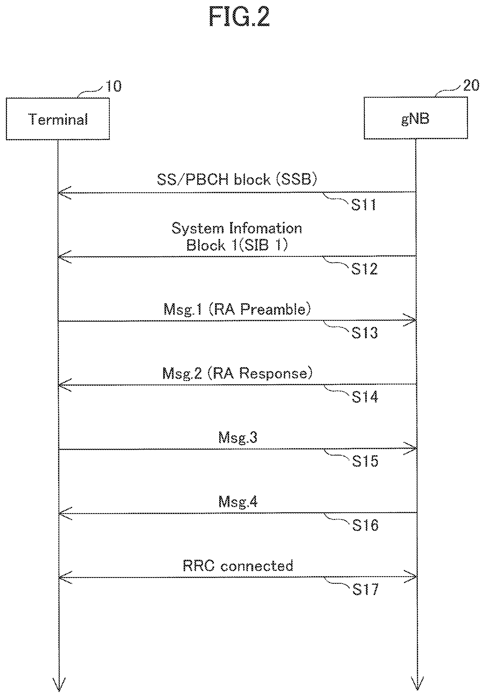 Patent US12309853 Figure 2 – Terminal and transmission method