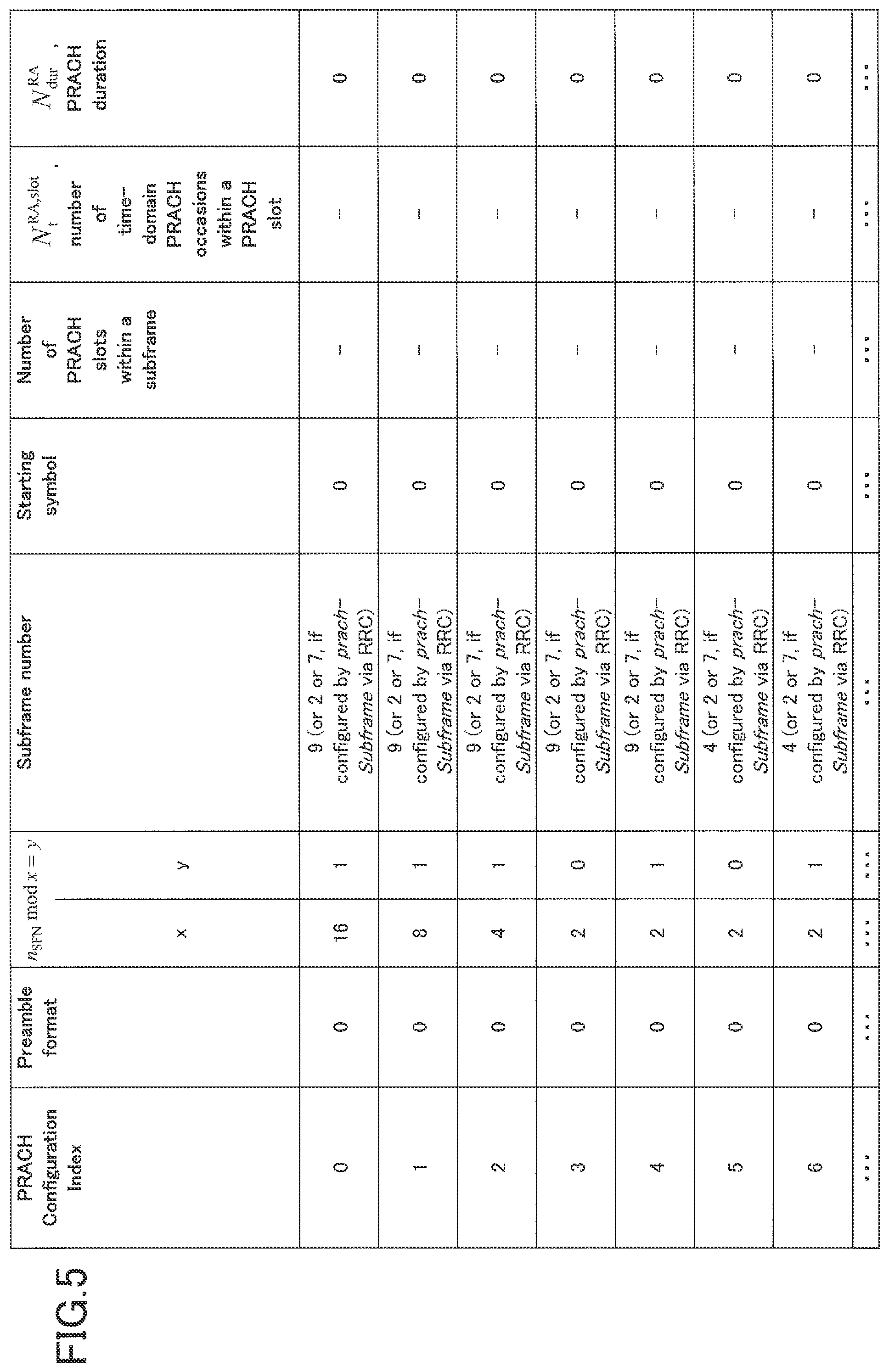 Patent US12309853 Figure 5 – Terminal and transmission method