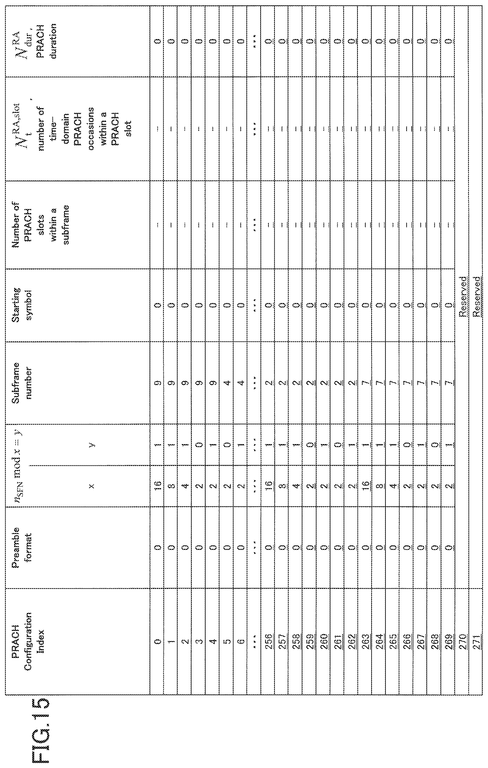 Patent US12309853 Figure 15 – Terminal and transmission method