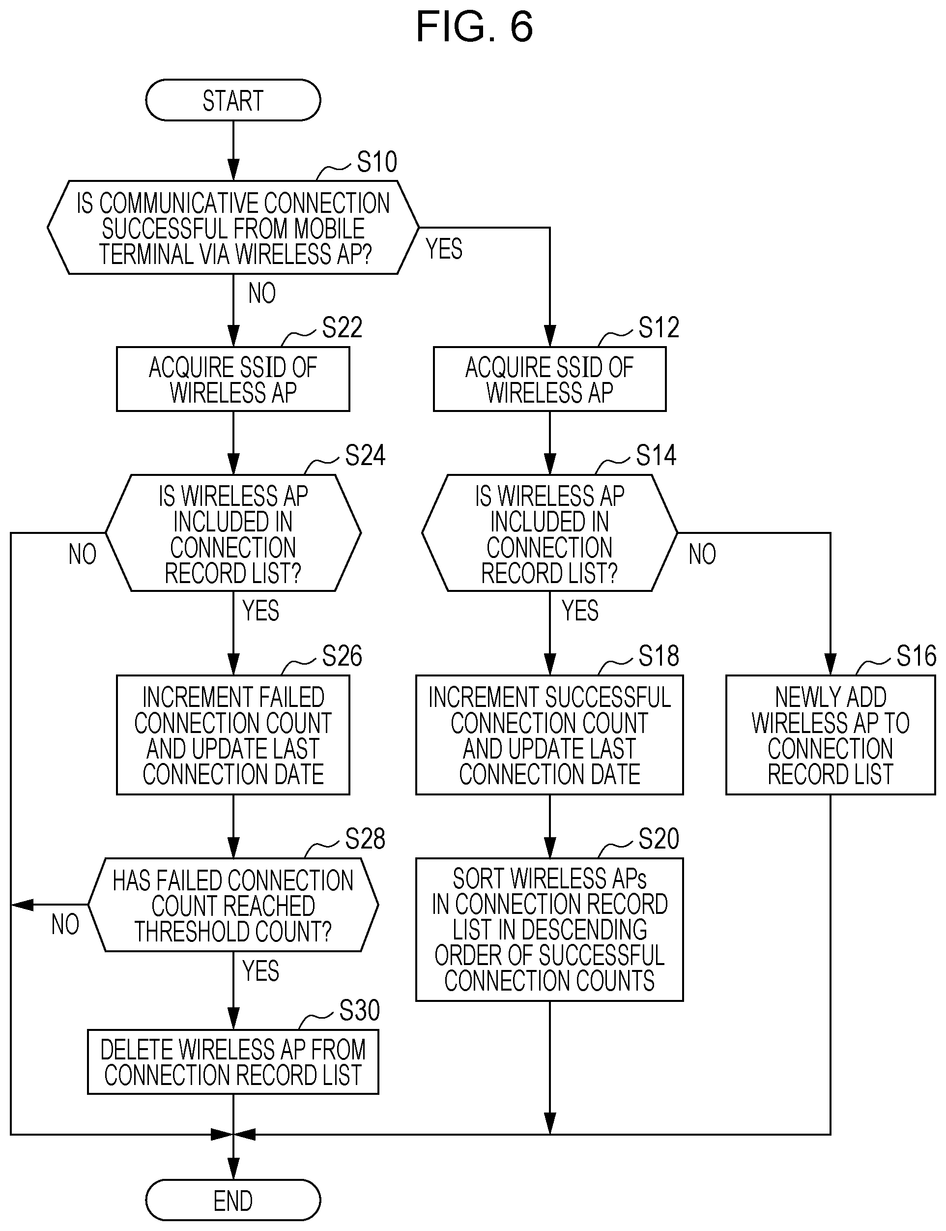Patent US12309854 Figure 5 – Information processing system, apparatus, and non-transitory computer readable medium storing program for managing and using connection record list for connection