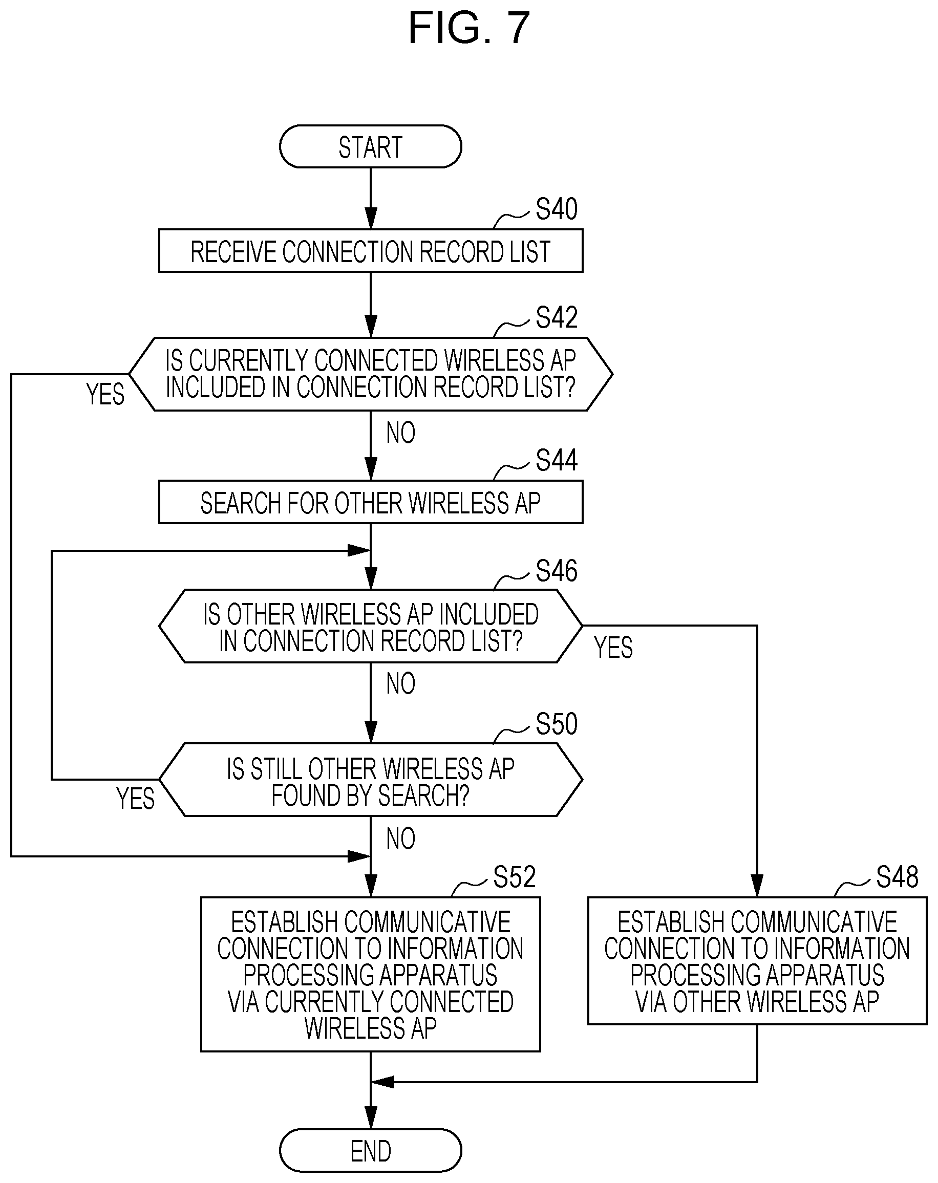 Patent US12309854 Figure 6 – Information processing system, apparatus, and non-transitory computer readable medium storing program for managing and using connection record list for connection