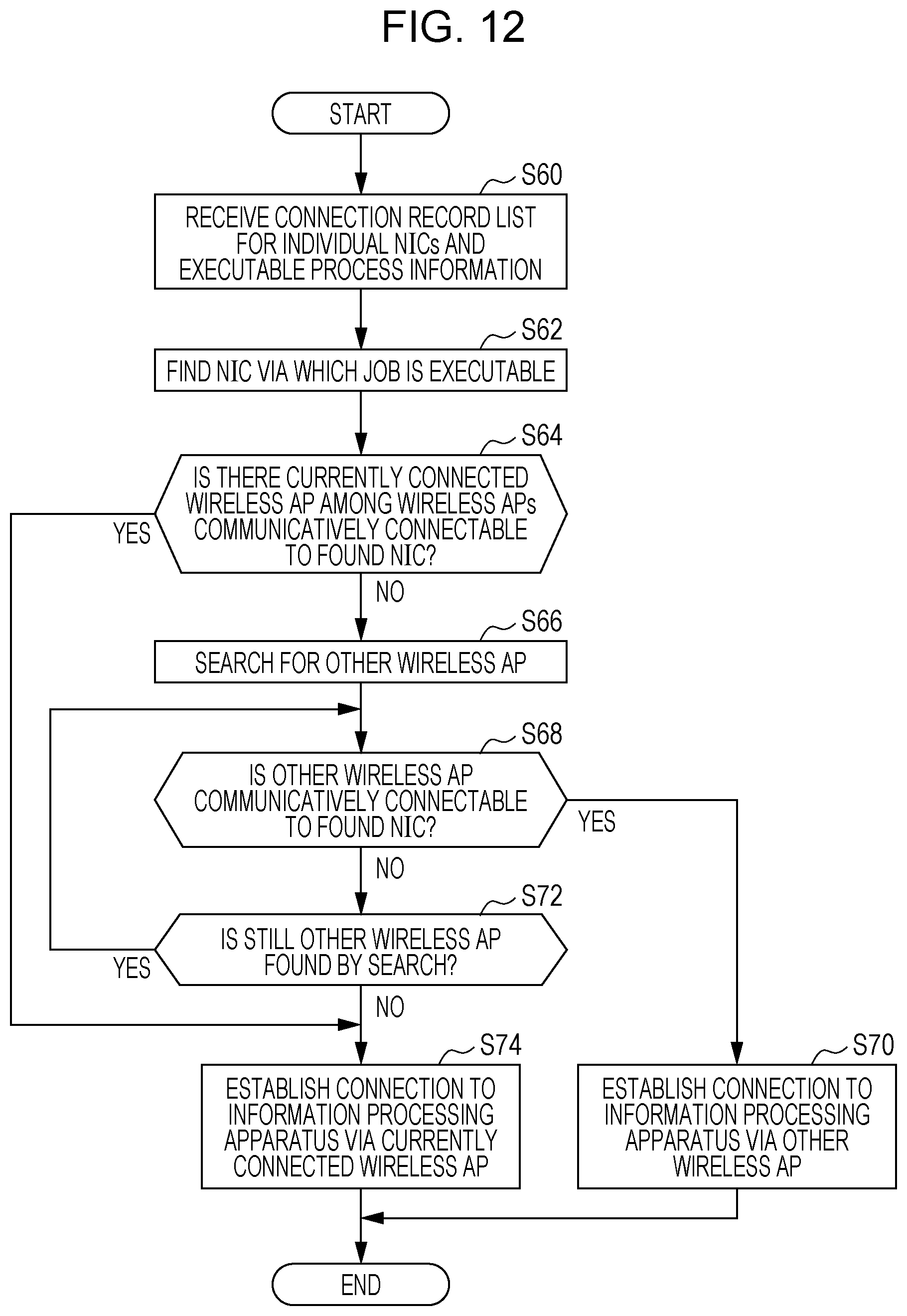 Patent US12309854 Figure 10 – Information processing system, apparatus, and non-transitory computer readable medium storing program for managing and using connection record list for connection