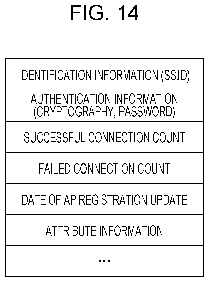 Patent US12309854 Figure 12 – Information processing system, apparatus, and non-transitory computer readable medium storing program for managing and using connection record list for connection