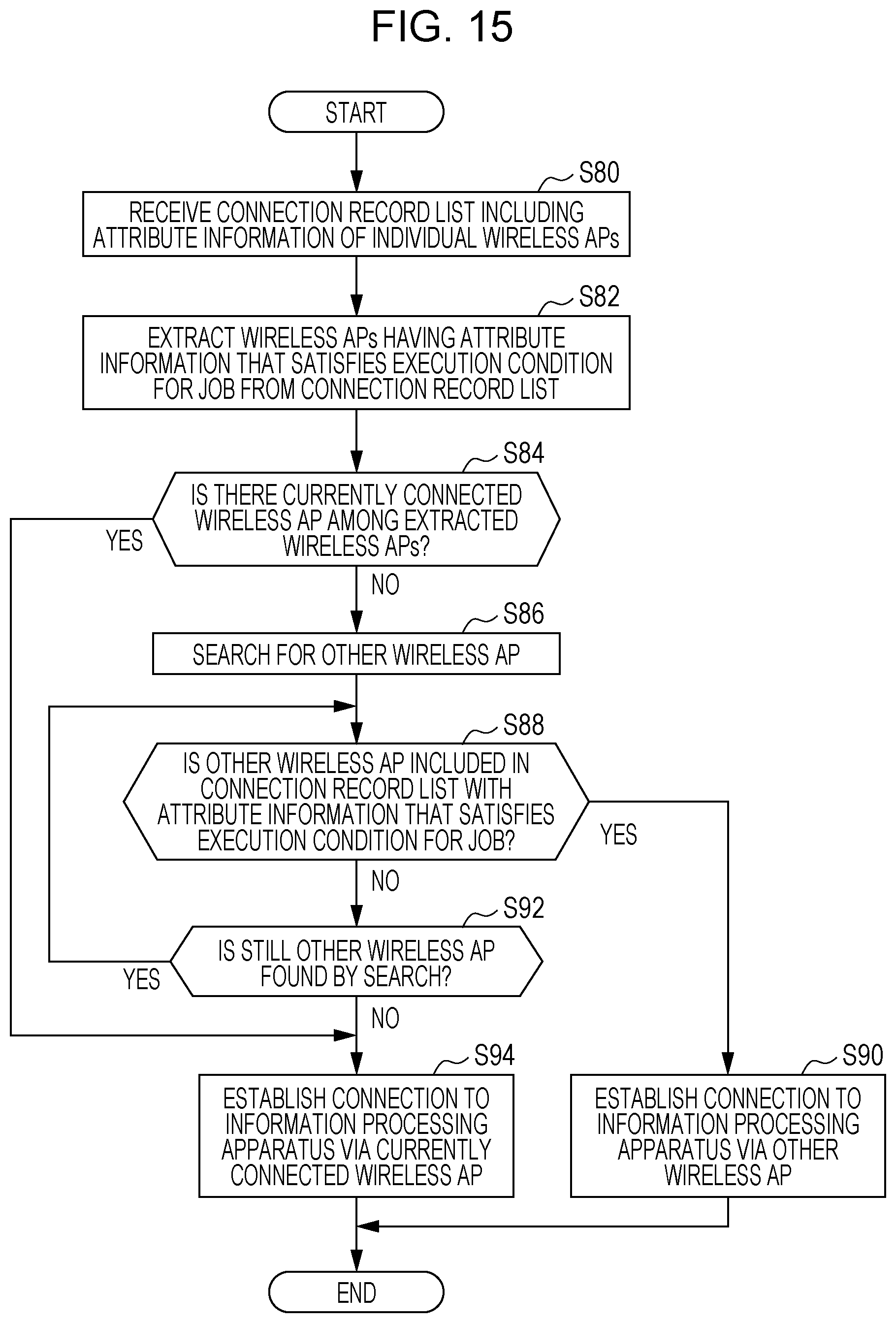 Patent US12309854 Figure 13 – Information processing system, apparatus, and non-transitory computer readable medium storing program for managing and using connection record list for connection