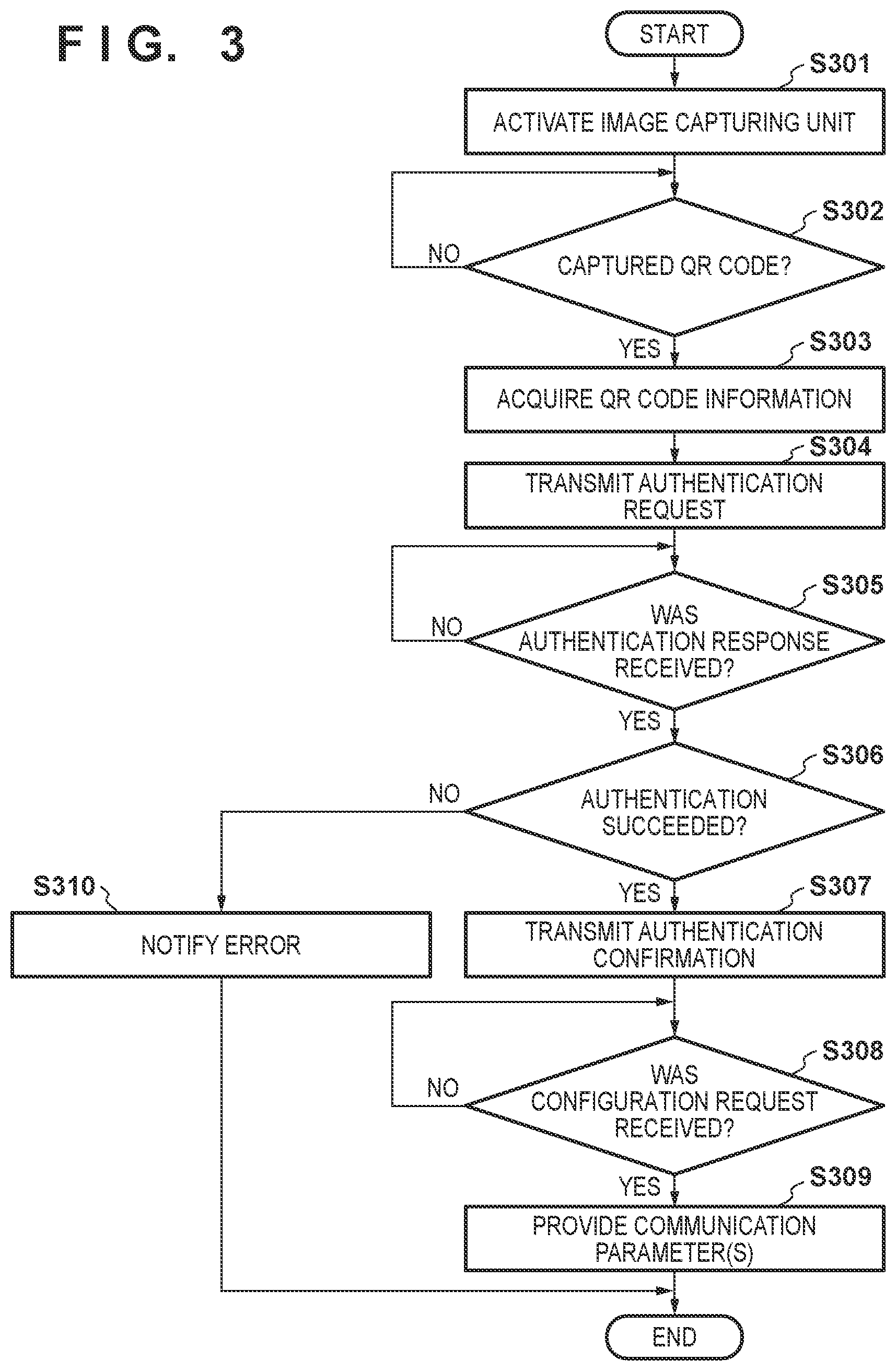 Patent US12309855 Figure 2 – Communication apparatus, communication method, and non-transitory computer-readable storage medium
