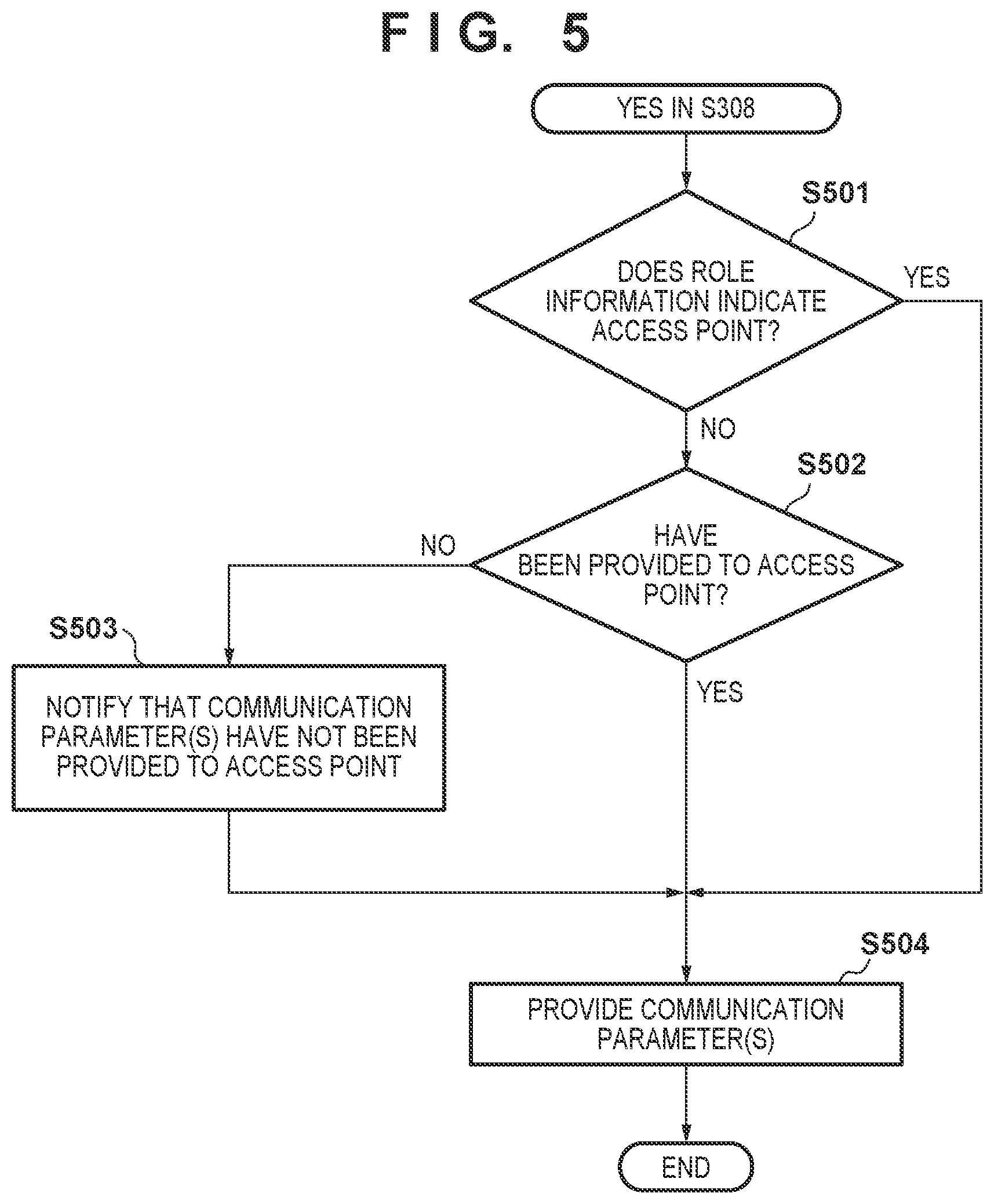 Patent US12309855 Figure 4 – Communication apparatus, communication method, and non-transitory computer-readable storage medium