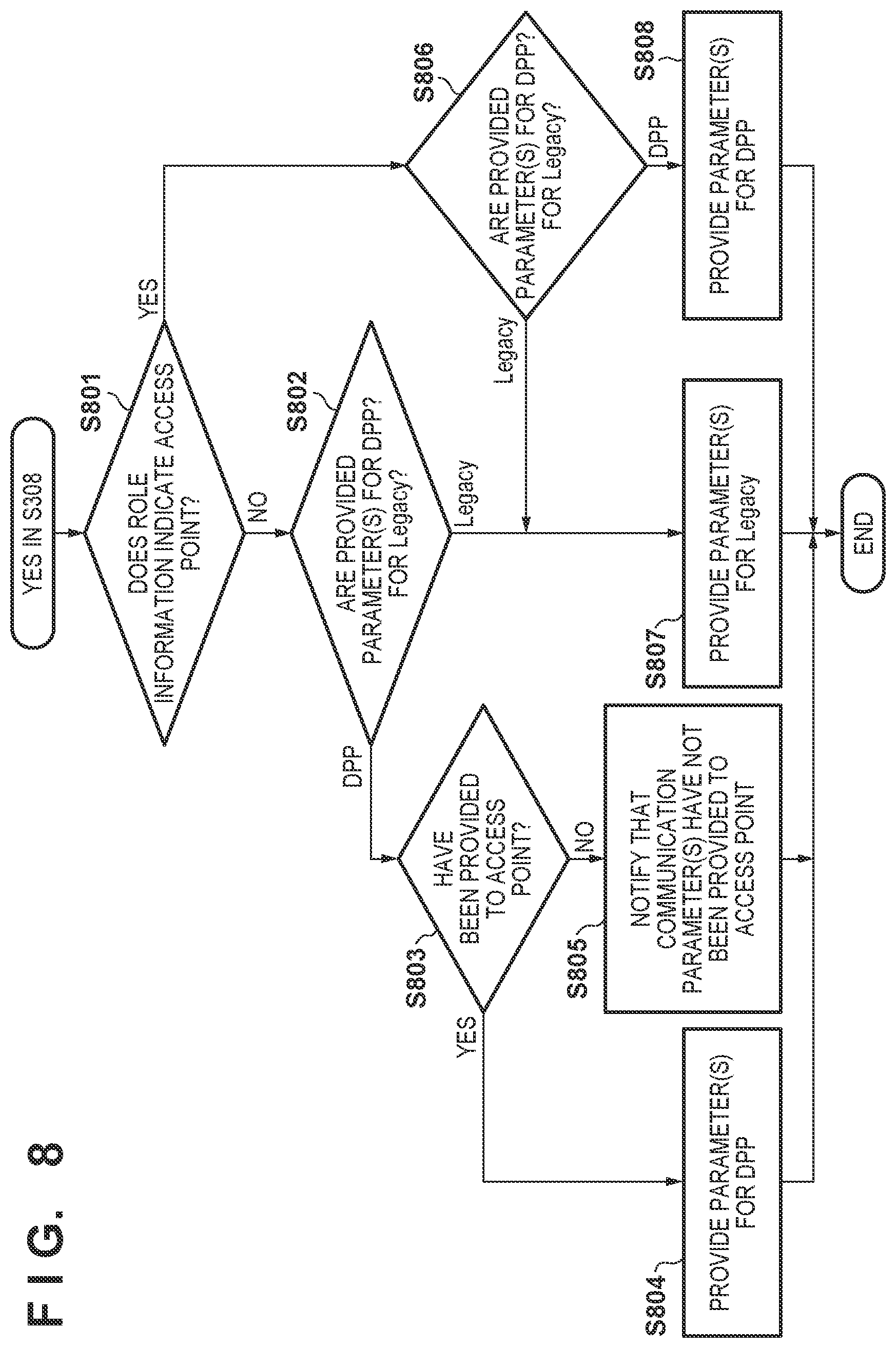 Patent US12309855 Figure 7 – Communication apparatus, communication method, and non-transitory computer-readable storage medium