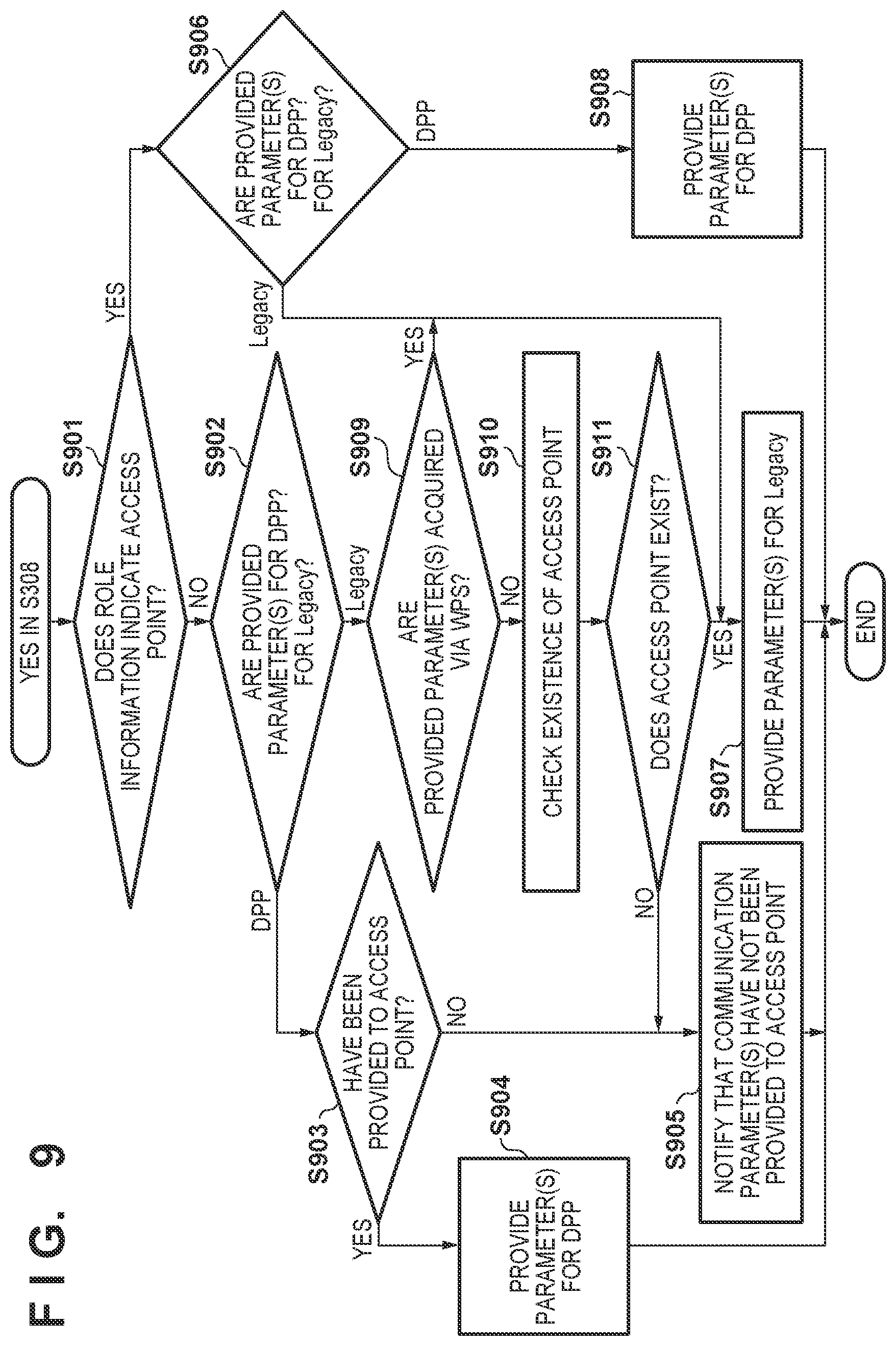 Patent US12309855 Figure 8 – Communication apparatus, communication method, and non-transitory computer-readable storage medium