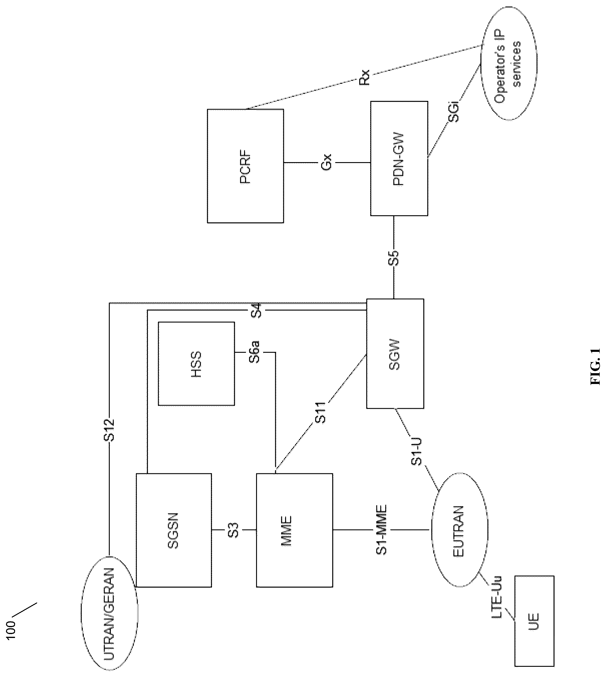 Patent US12309858 Figure 1 – GTPC (S11 and S5 interface) optimization for EPC core nodes