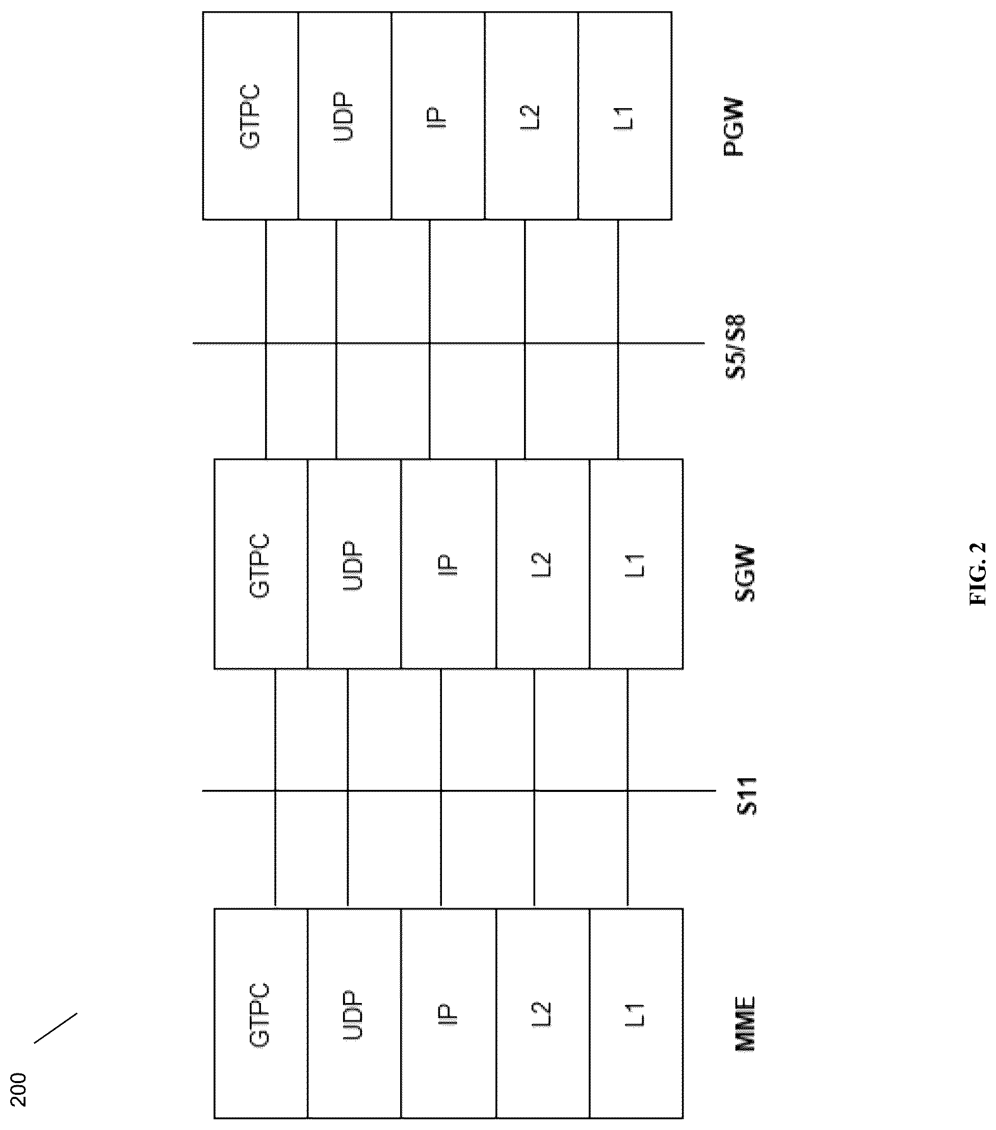 Patent US12309858 Figure 2 – GTPC (S11 and S5 interface) optimization for EPC core nodes