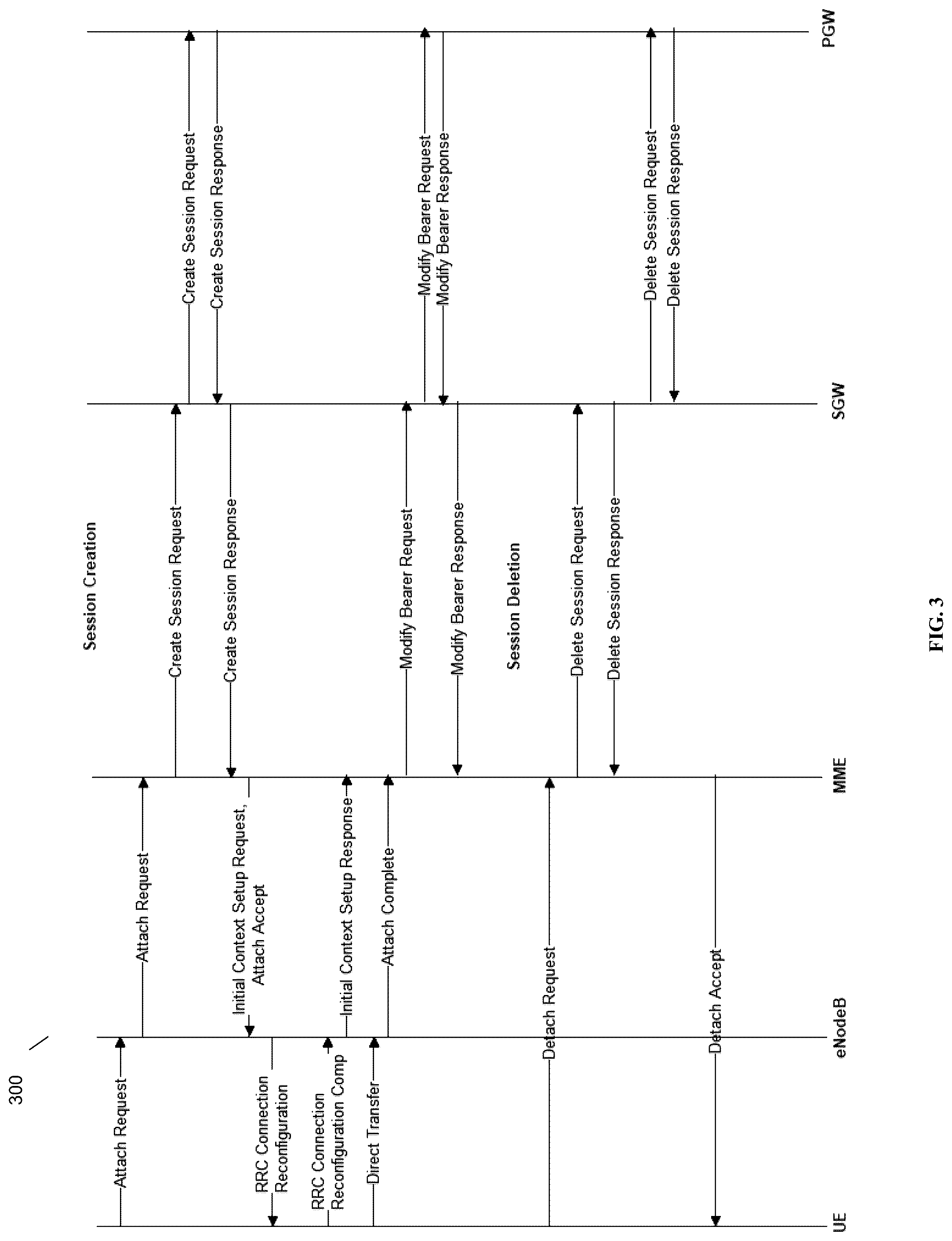 Patent US12309858 Figure 3 – GTPC (S11 and S5 interface) optimization for EPC core nodes