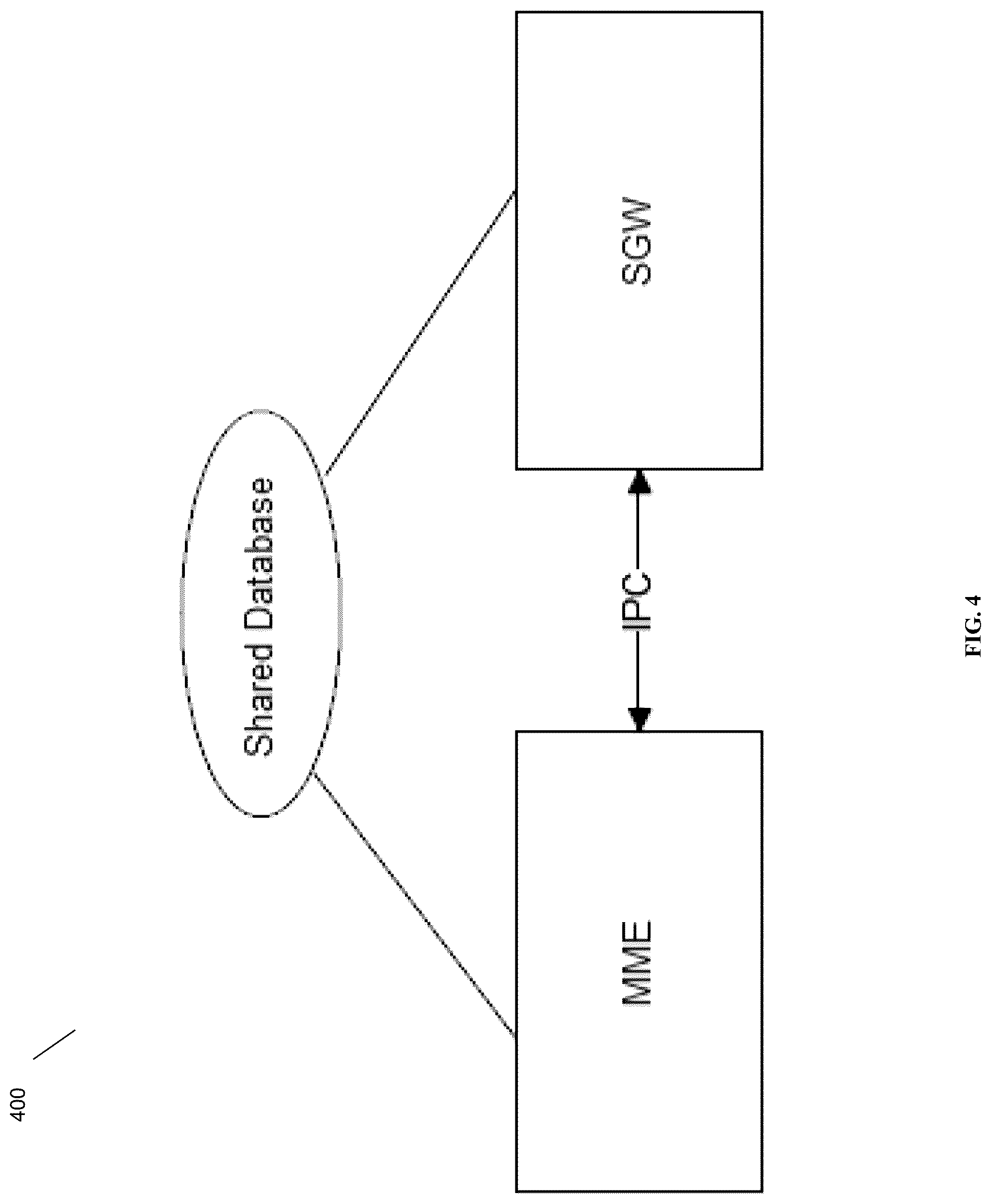 Patent US12309858 Figure 4 – GTPC (S11 and S5 interface) optimization for EPC core nodes