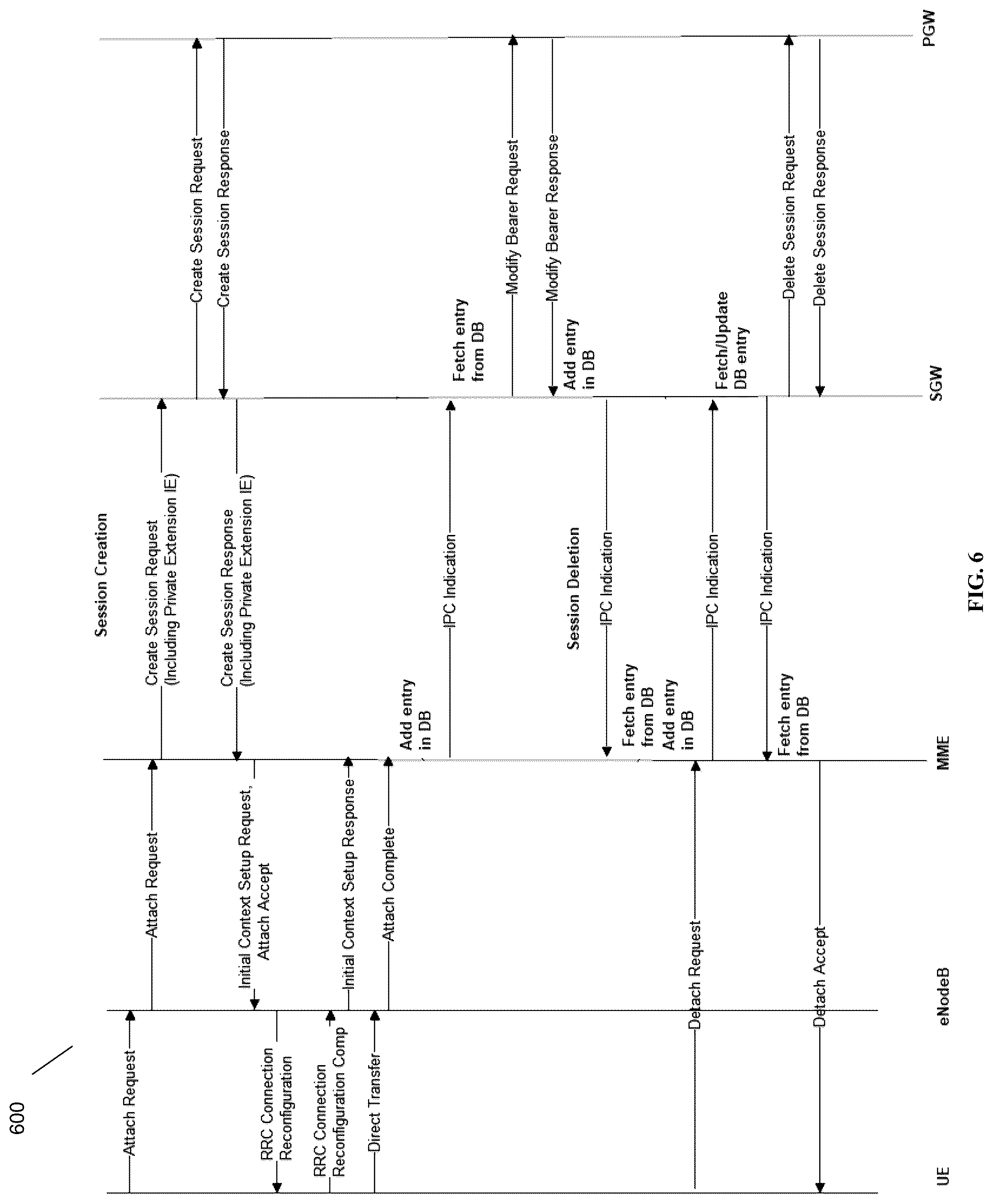 Patent US12309858 Figure 6 – GTPC (S11 and S5 interface) optimization for EPC core nodes