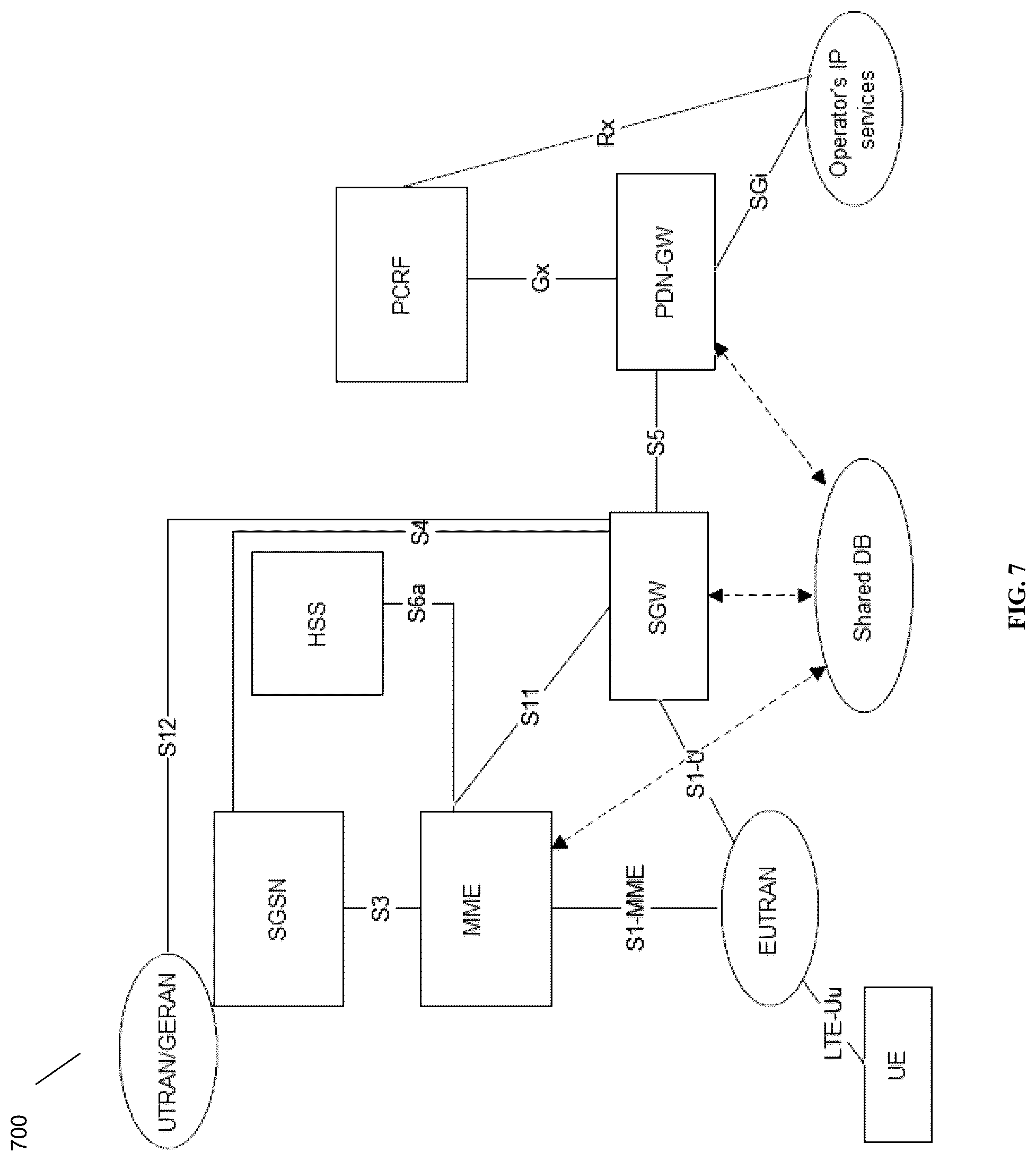 Patent US12309858 Figure 7 – GTPC (S11 and S5 interface) optimization for EPC core nodes