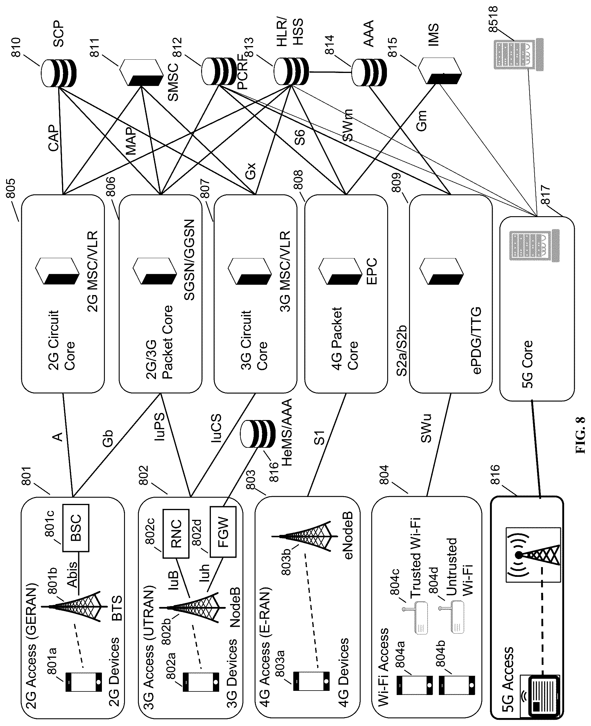Patent US12309858 Figure 8 – GTPC (S11 and S5 interface) optimization for EPC core nodes