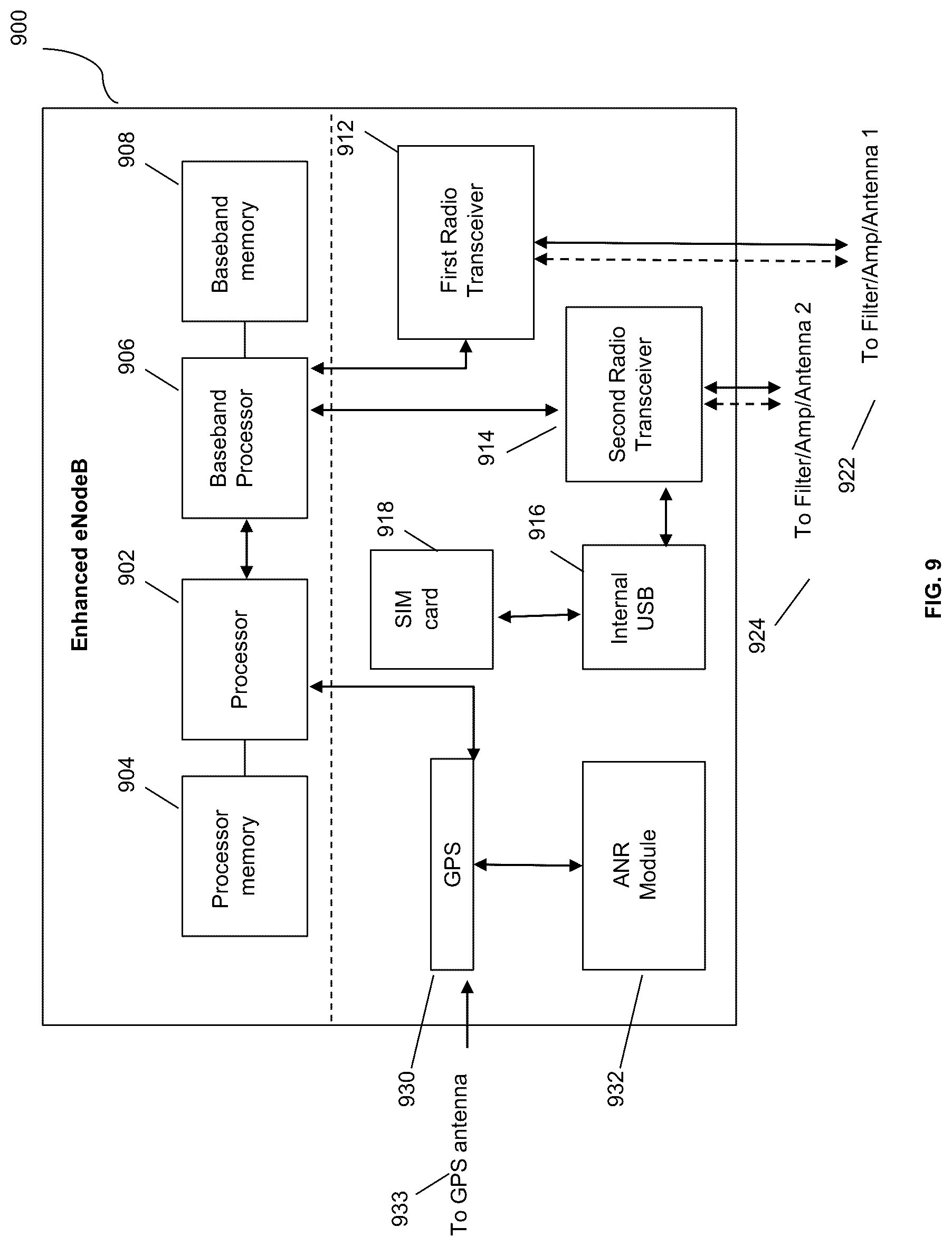 Patent US12309858 Figure 9 – GTPC (S11 and S5 interface) optimization for EPC core nodes
