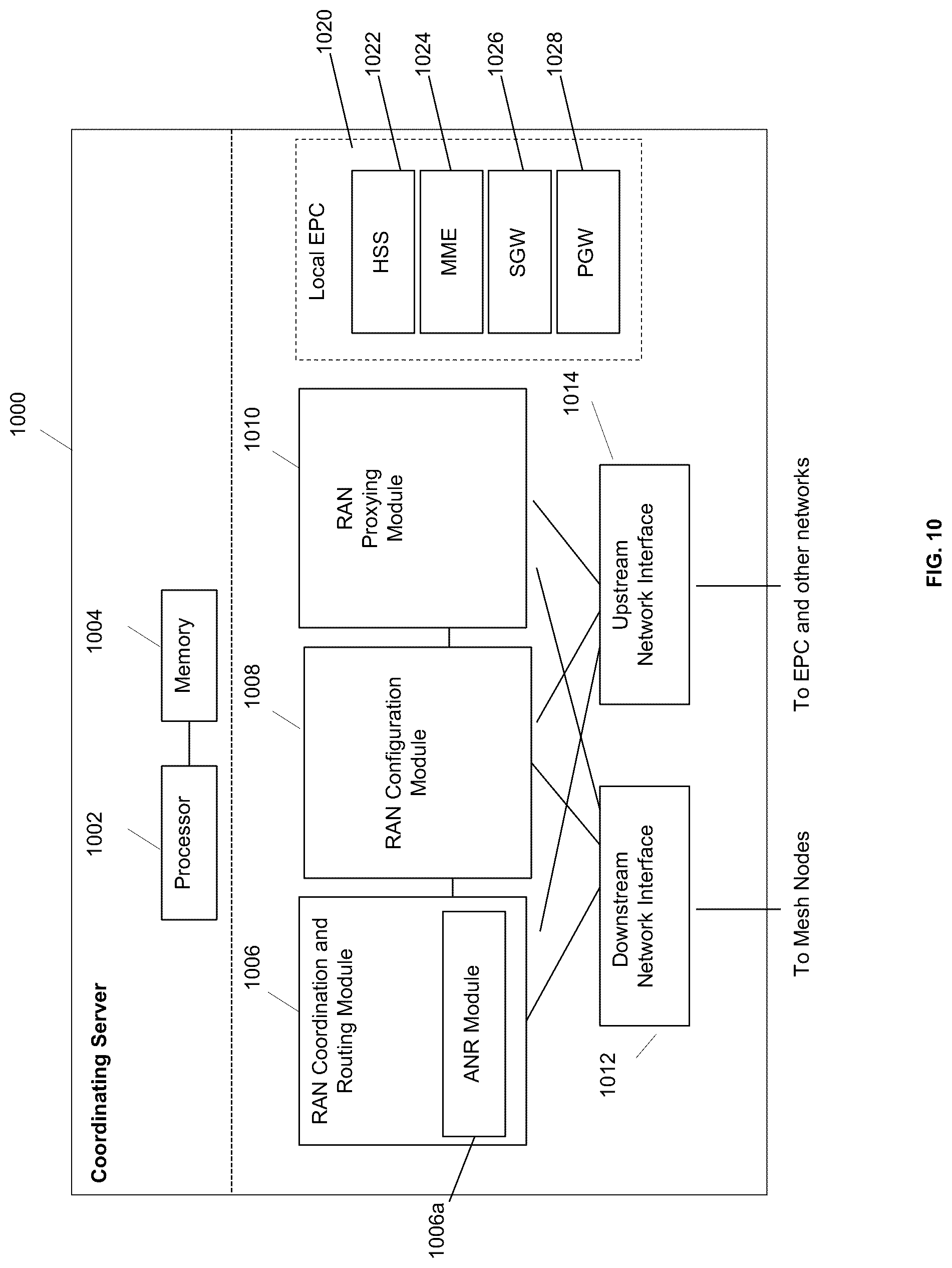 Patent US12309858 Figure 10 – GTPC (S11 and S5 interface) optimization for EPC core nodes