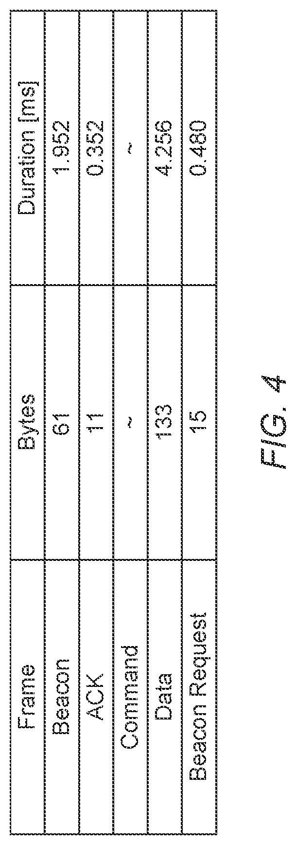 Patent US12309859 Figure 4 – Optimized eco-system design with thread devices