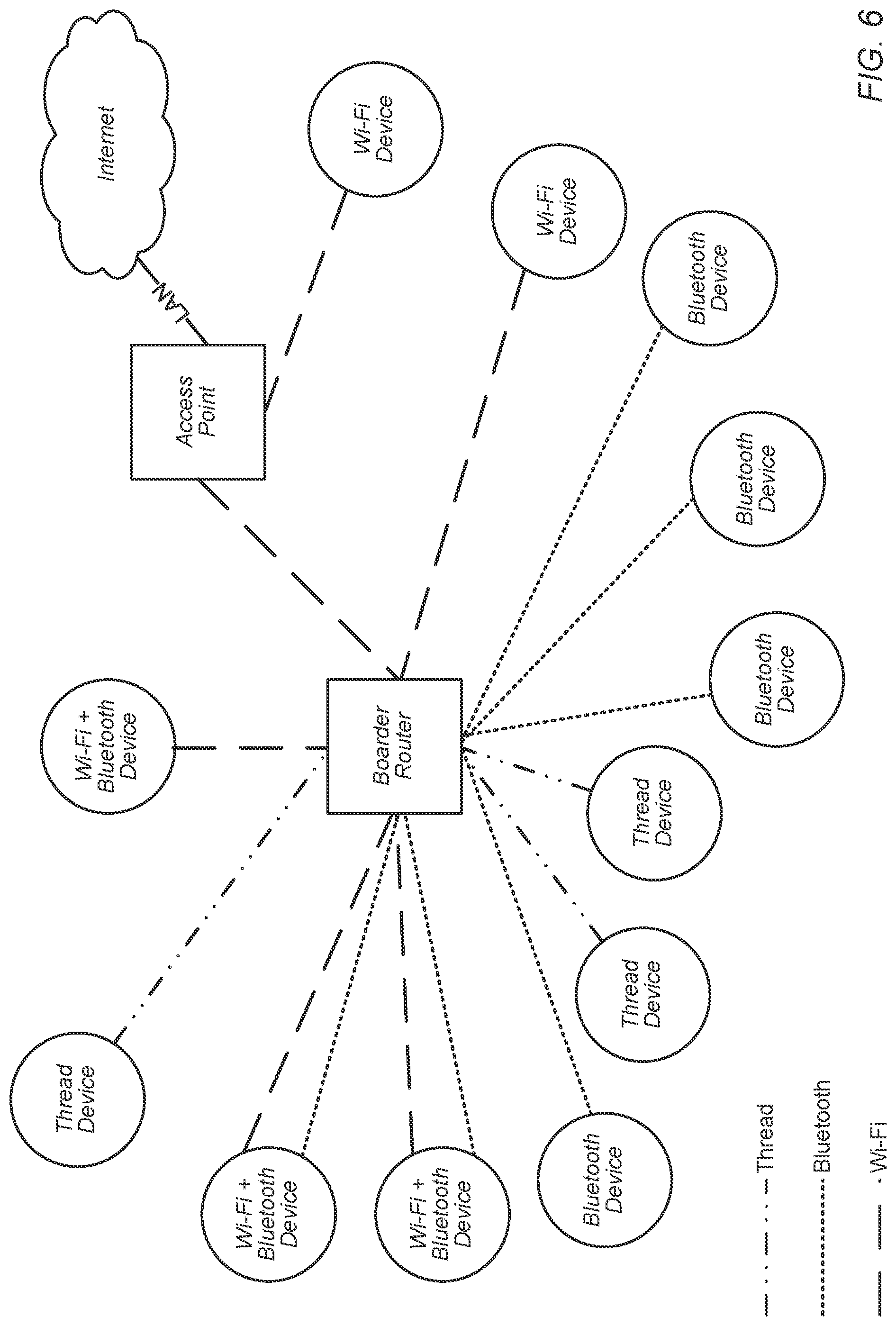 Patent US12309859 Figure 6 – Optimized eco-system design with thread devices