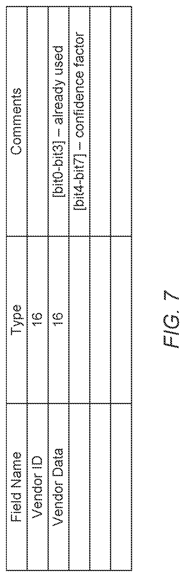 Patent US12309859 Figure 7 – Optimized eco-system design with thread devices