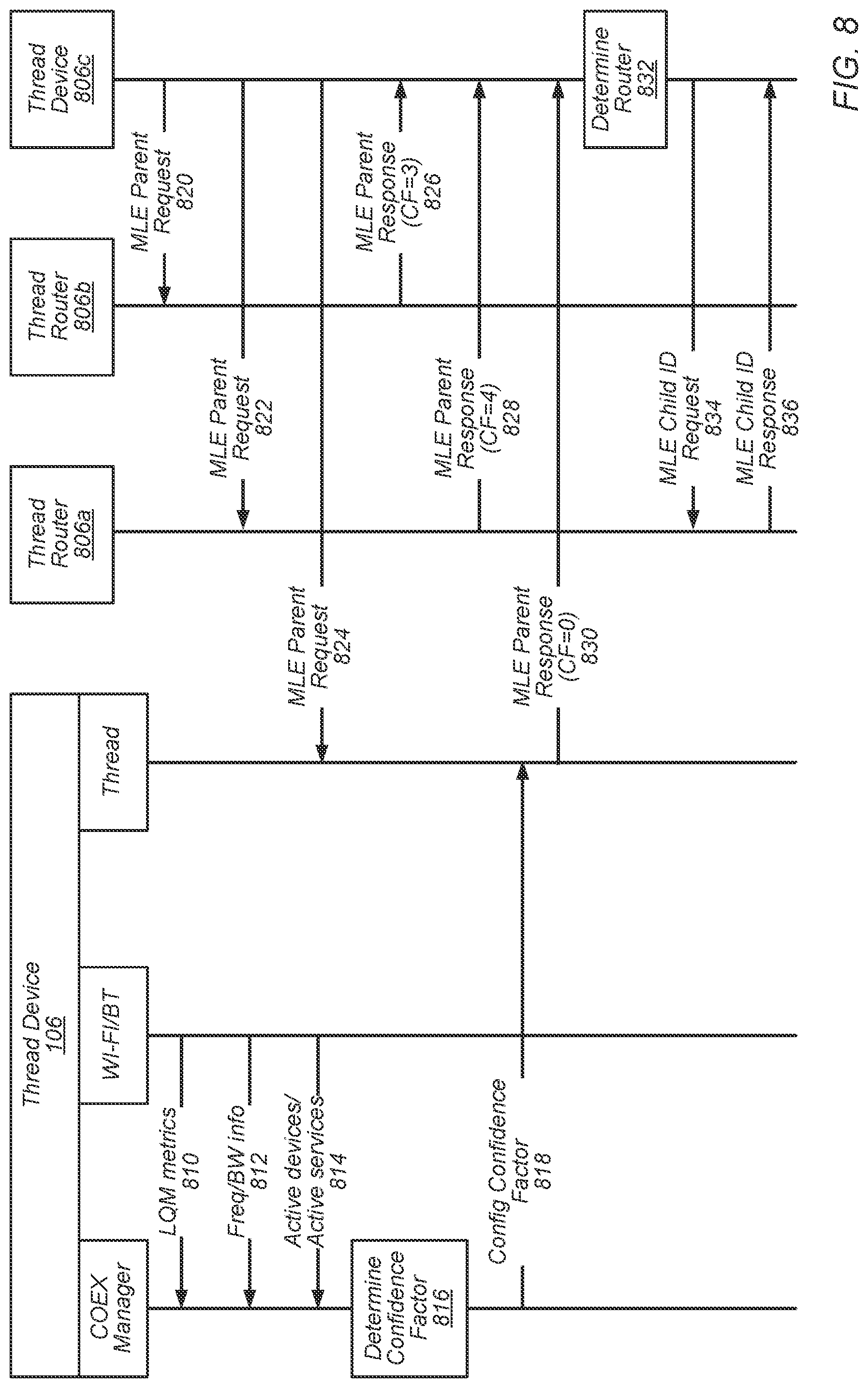 Patent US12309859 Figure 8 – Optimized eco-system design with thread devices