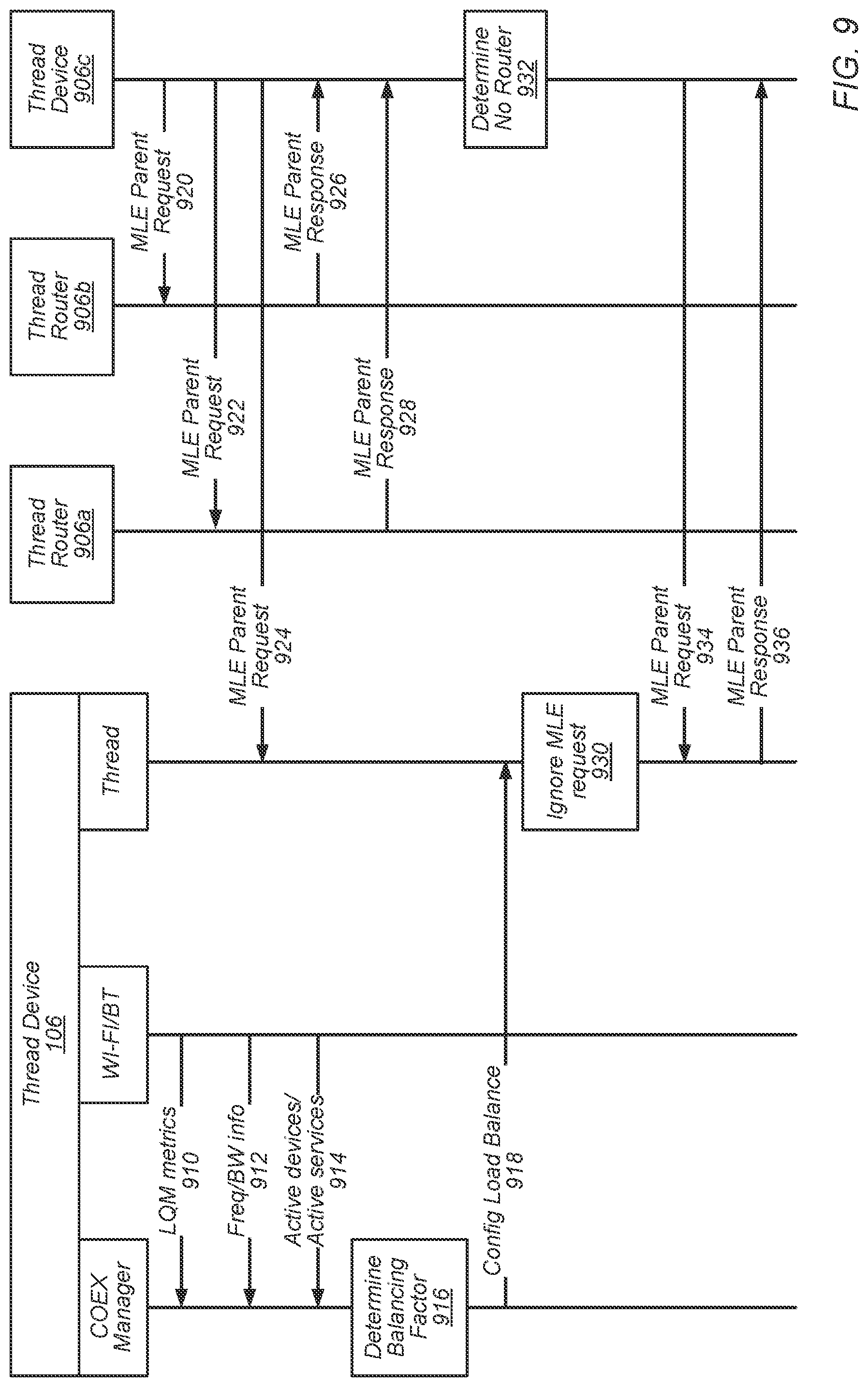 Patent US12309859 Figure 9 – Optimized eco-system design with thread devices