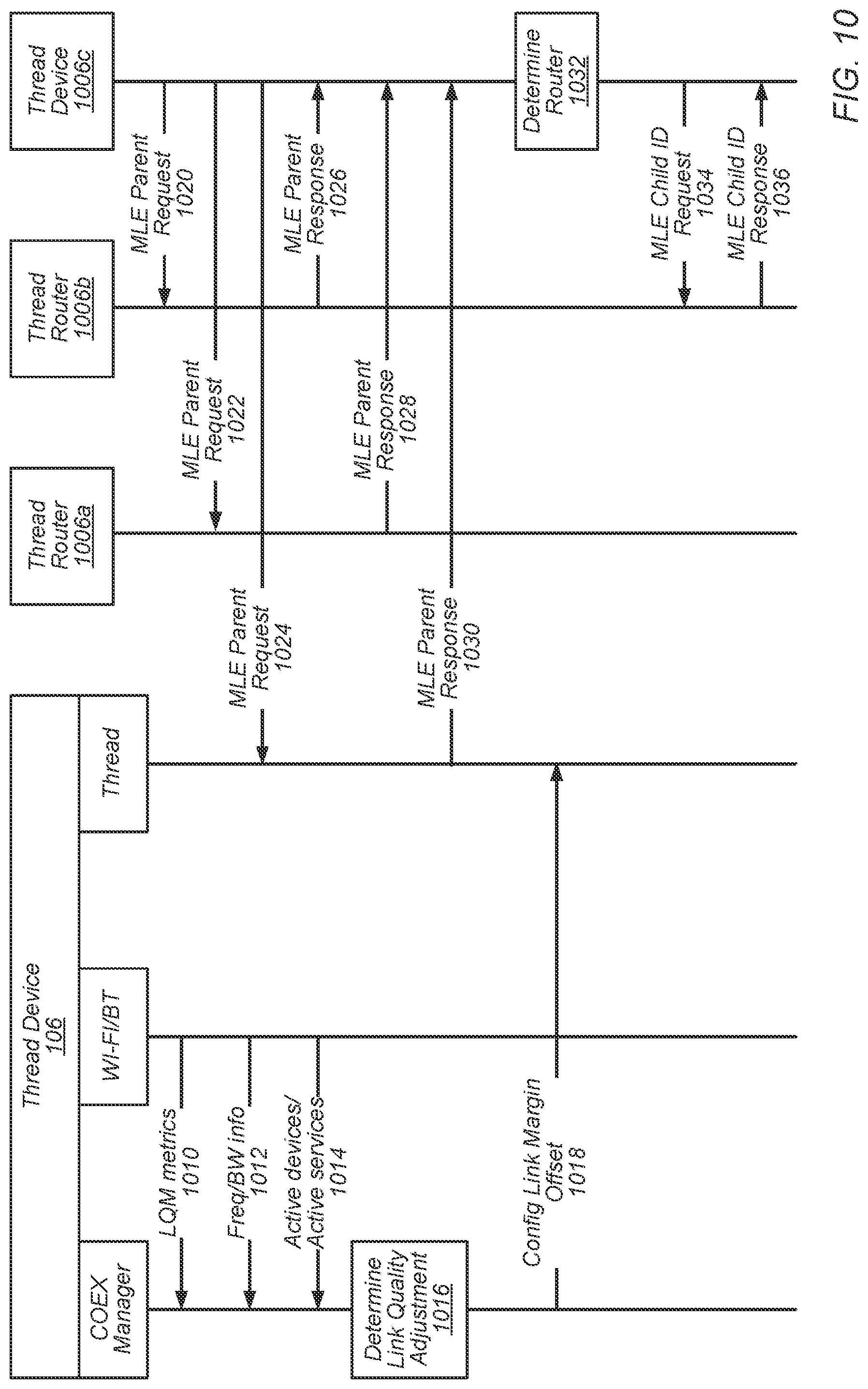 Patent US12309859 Figure 10 – Optimized eco-system design with thread devices