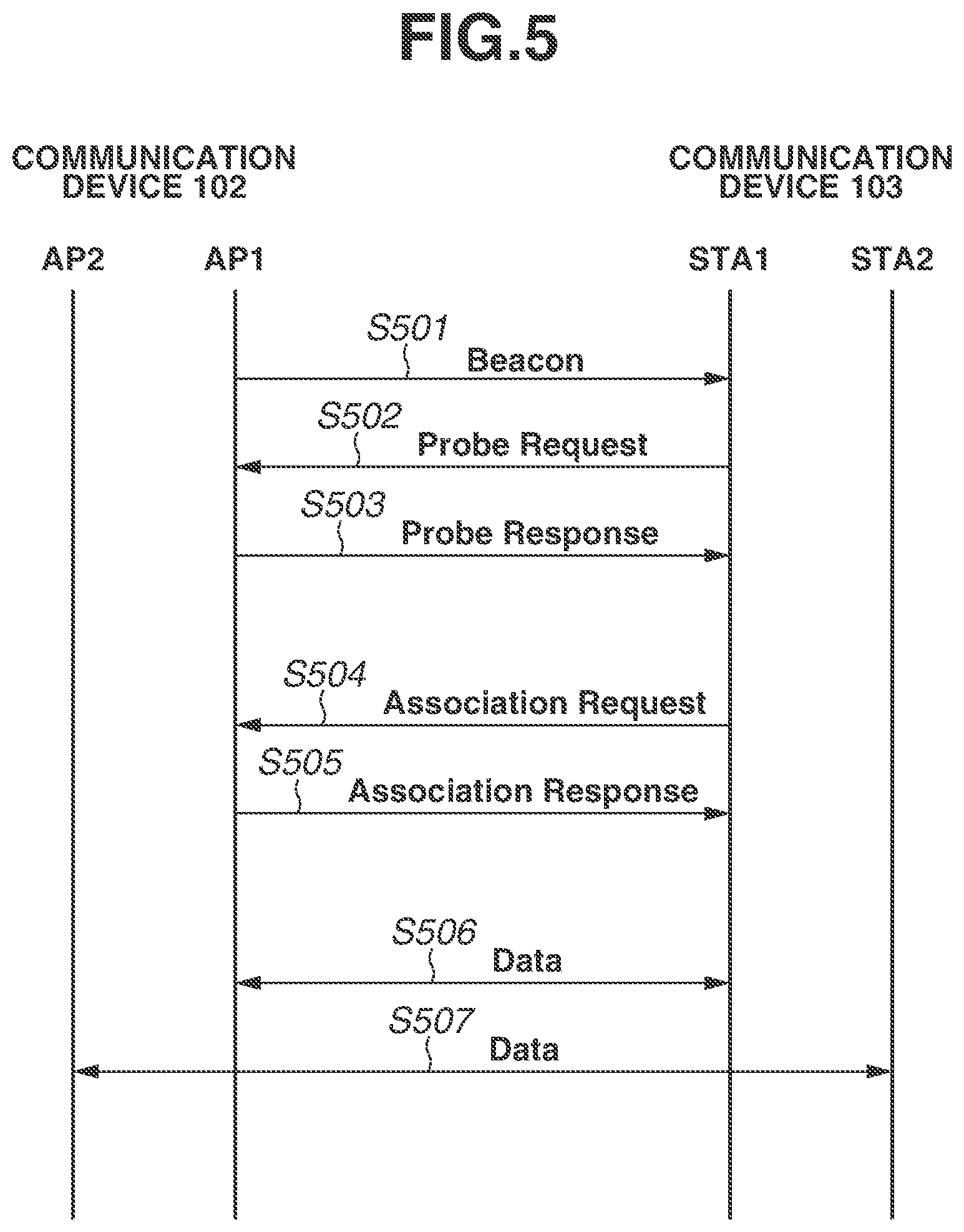 Patent US12309860 Figure 5 – Communication apparatus, communication method, and storage medium