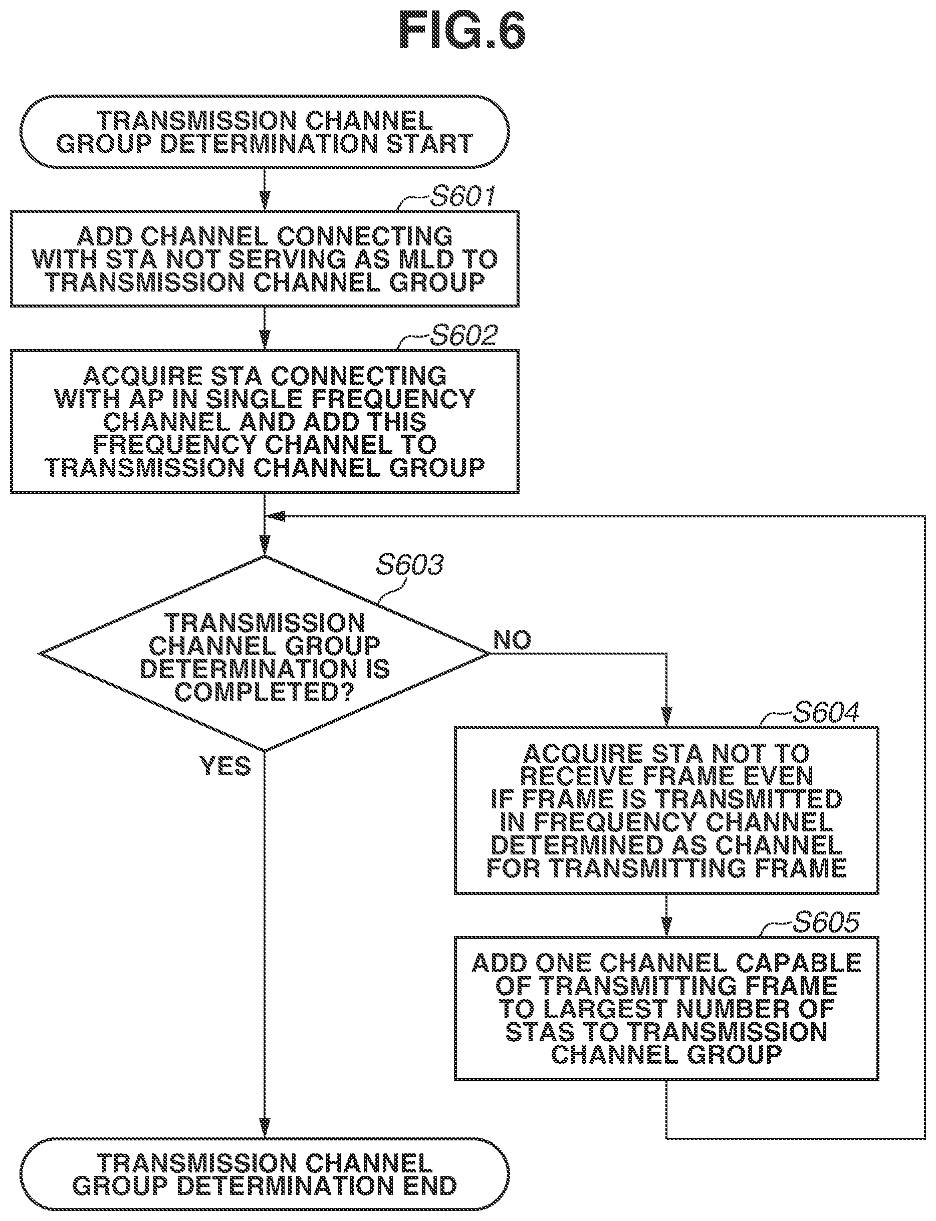 Patent US12309860 Figure 6 – Communication apparatus, communication method, and storage medium