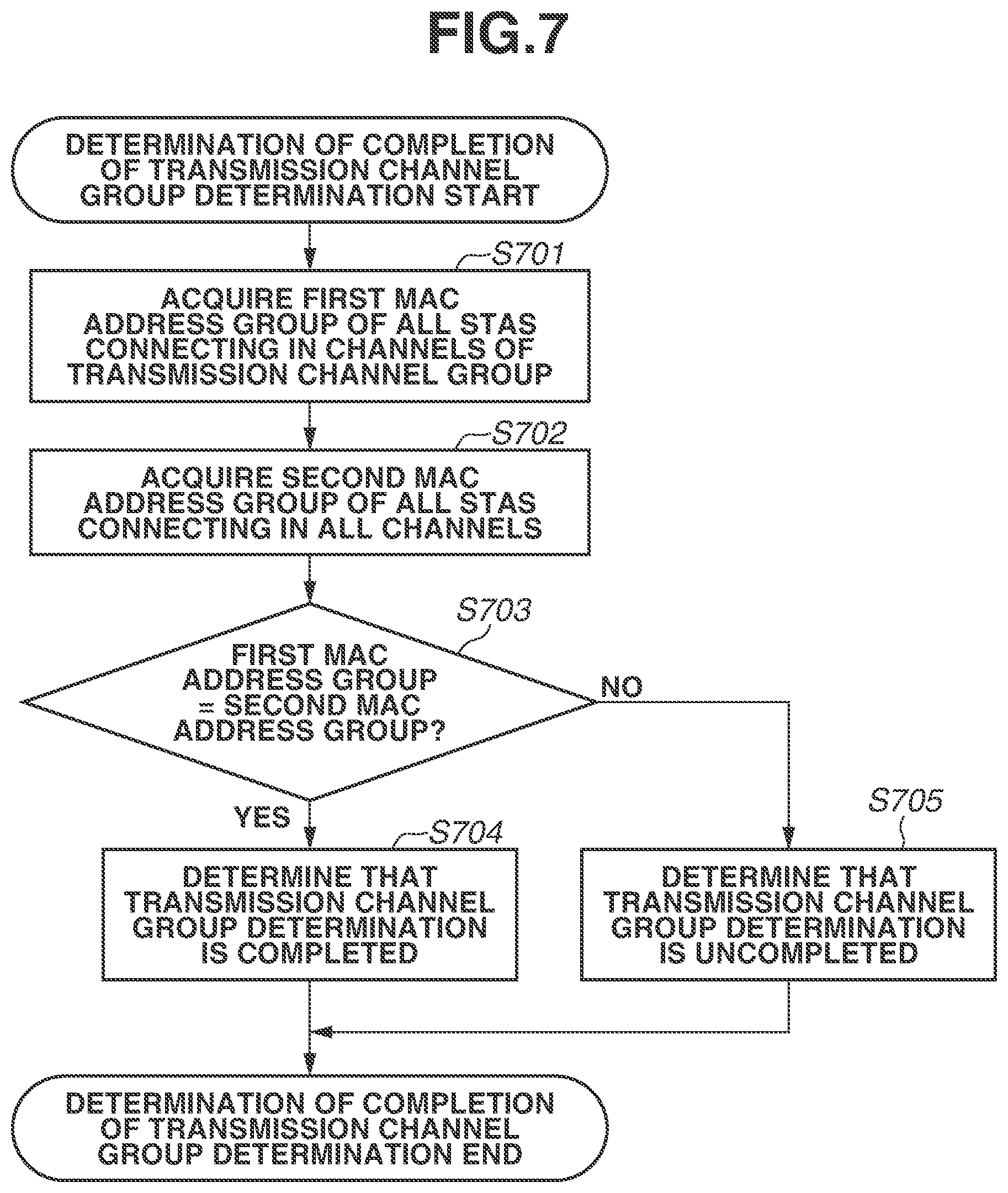 Patent US12309860 Figure 7 – Communication apparatus, communication method, and storage medium