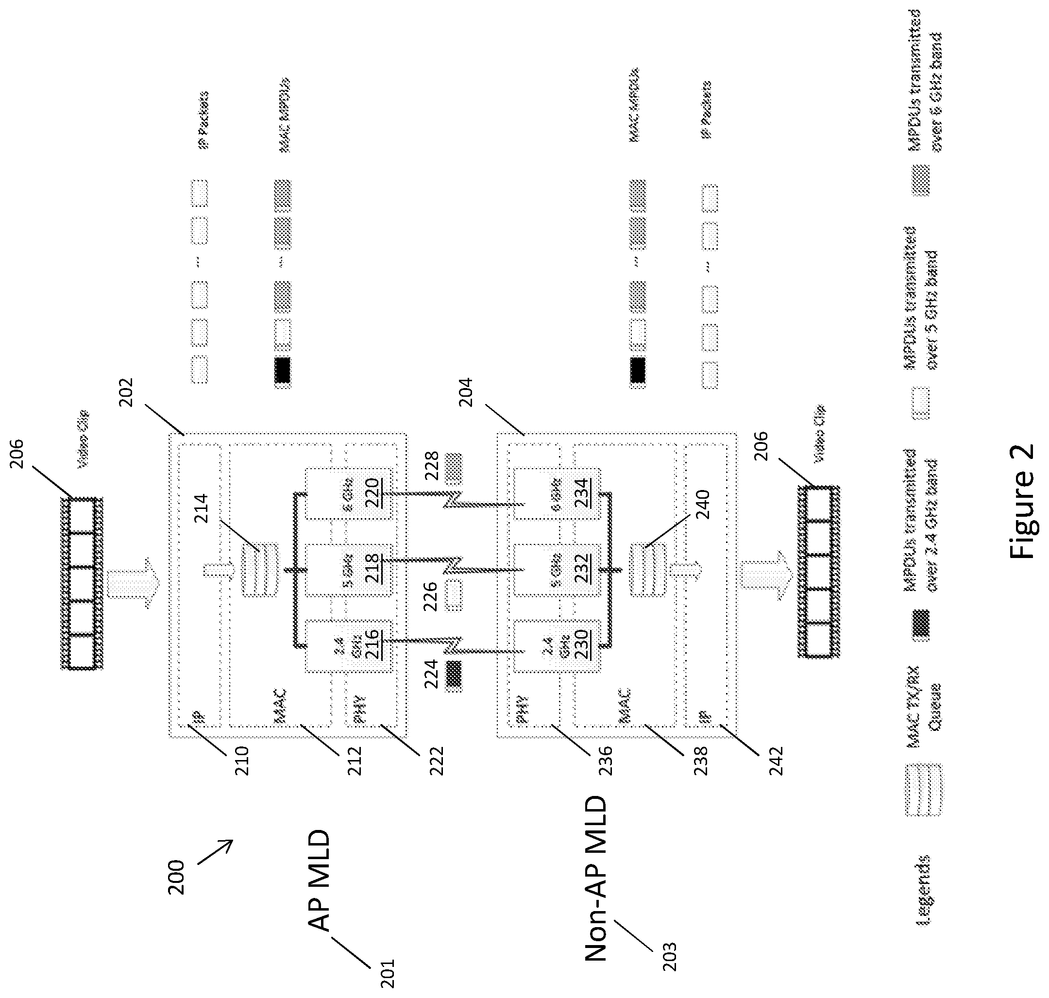 Patent US12309861 Figure 2 – Communication device and communication method for multi-link block acknowledgement