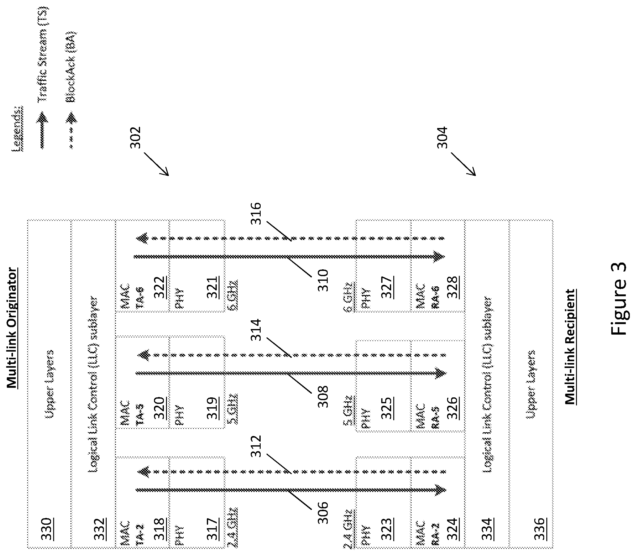 Patent US12309861 Figure 3 – Communication device and communication method for multi-link block acknowledgement