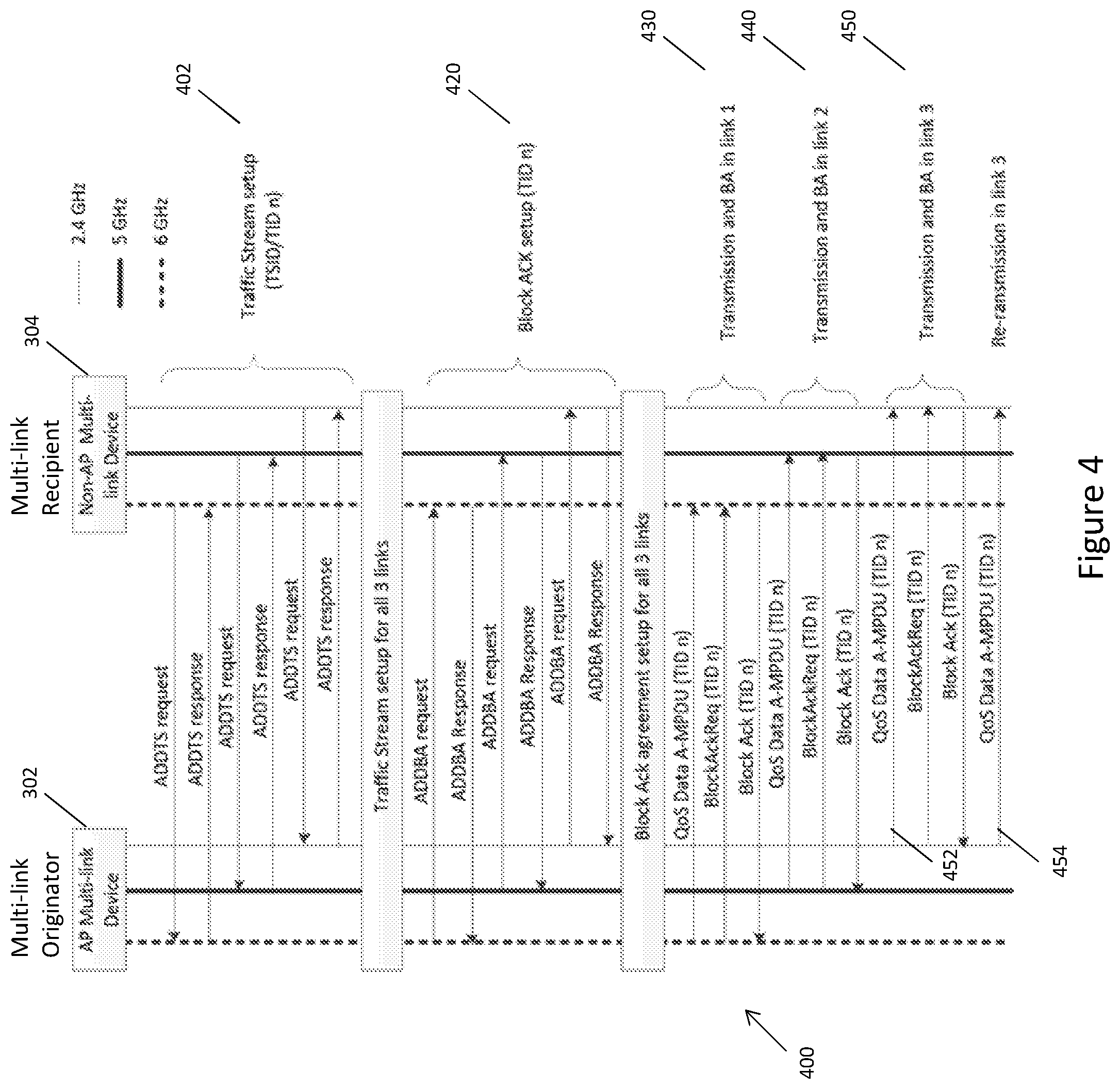 Patent US12309861 Figure 4 – Communication device and communication method for multi-link block acknowledgement