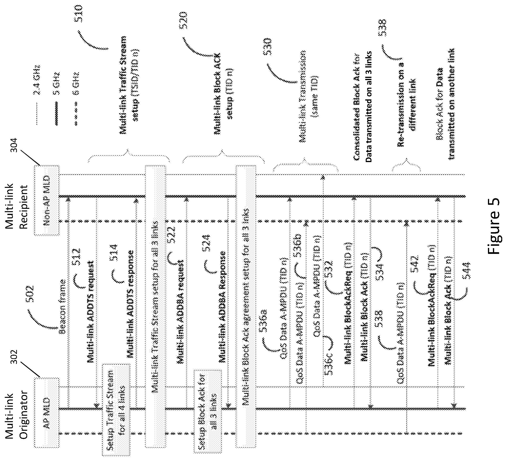 Patent US12309861 Figure 5 – Communication device and communication method for multi-link block acknowledgement
