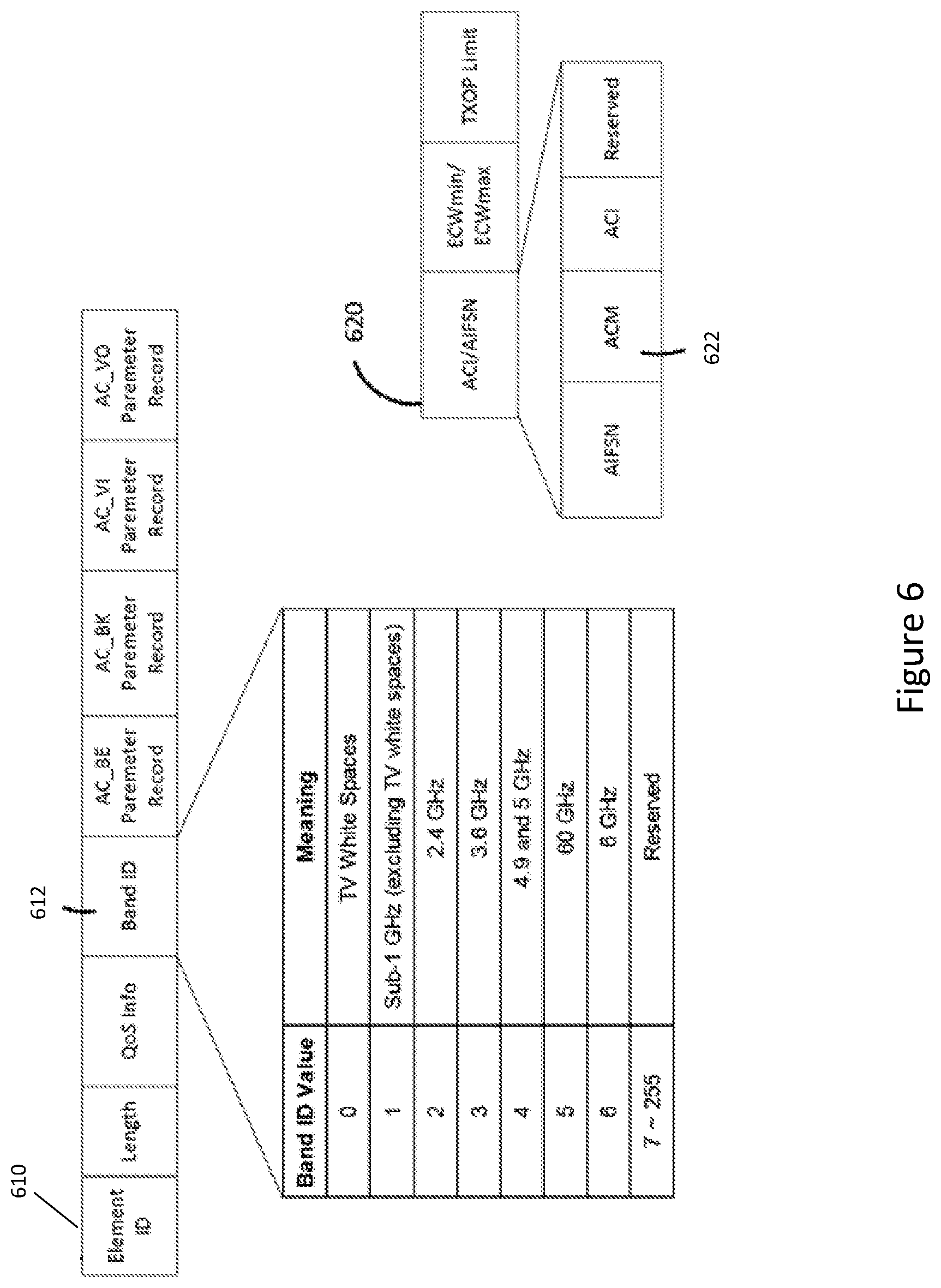 Patent US12309861 Figure 6 – Communication device and communication method for multi-link block acknowledgement