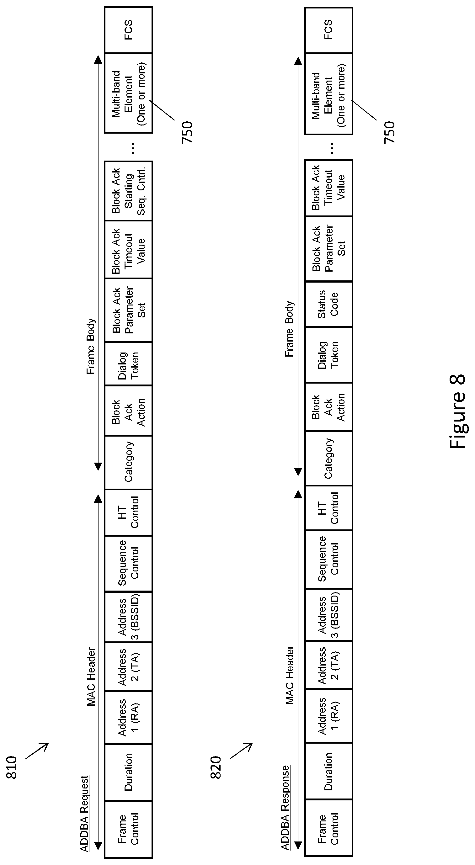 Patent US12309861 Figure 8 – Communication device and communication method for multi-link block acknowledgement