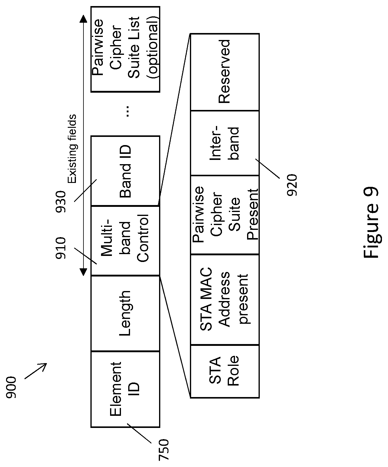 Patent US12309861 Figure 9 – Communication device and communication method for multi-link block acknowledgement