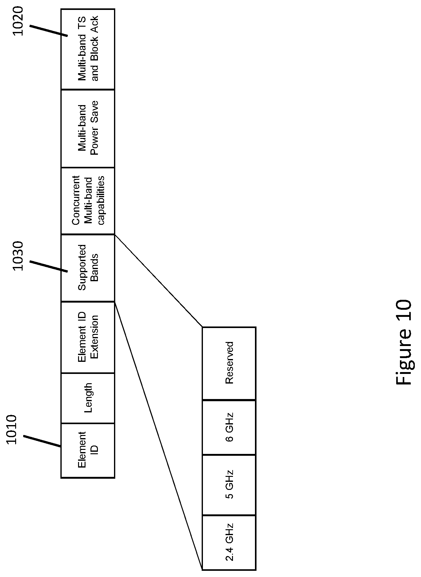 Patent US12309861 Figure 10 – Communication device and communication method for multi-link block acknowledgement