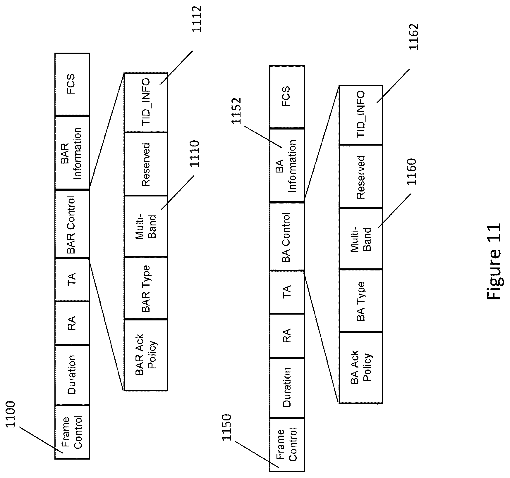 Patent US12309861 Figure 11 – Communication device and communication method for multi-link block acknowledgement