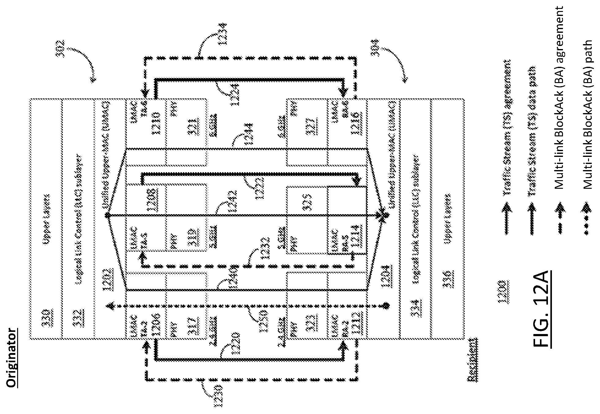 Patent US12309861 Figure 12 – Communication device and communication method for multi-link block acknowledgement