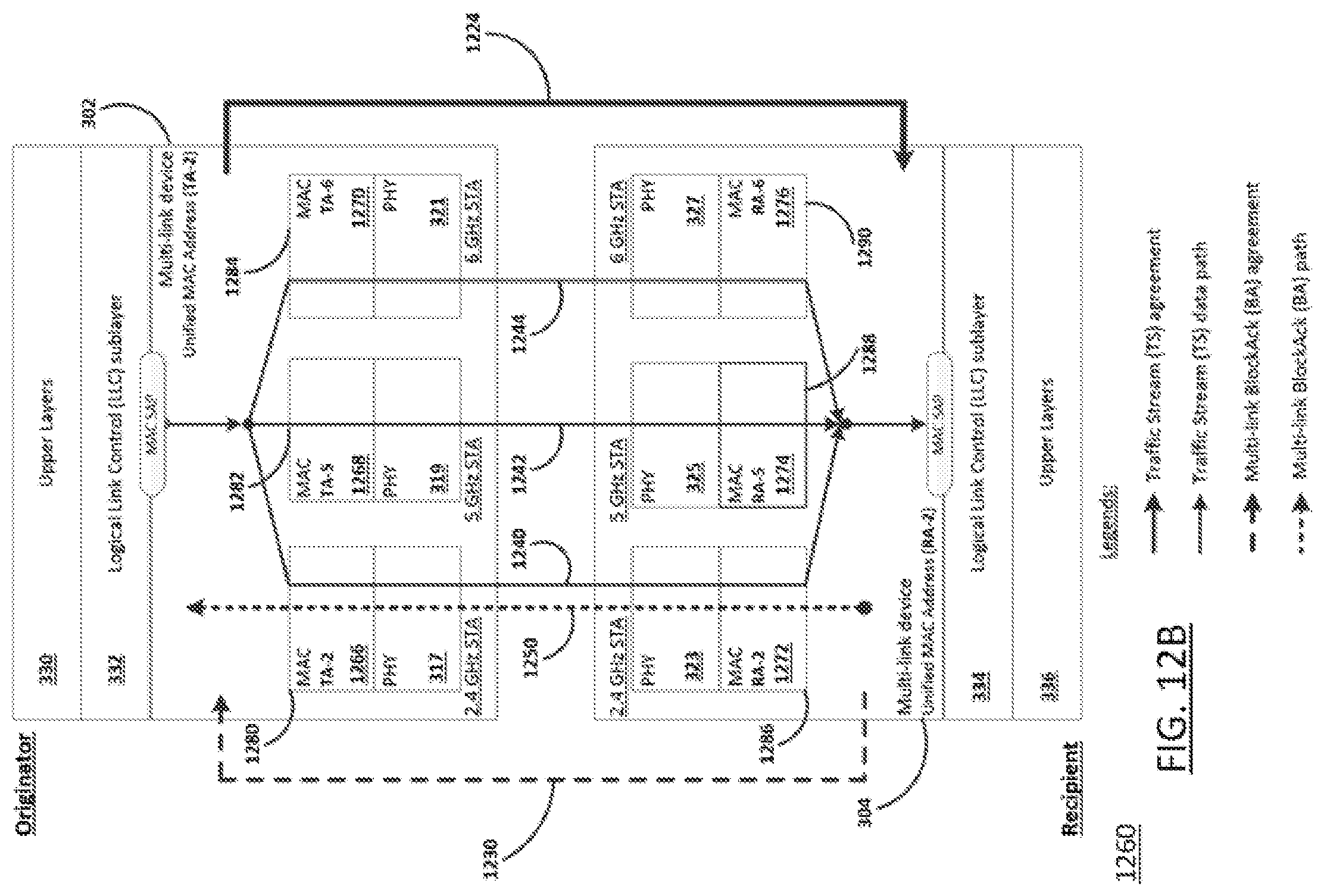 Patent US12309861 Figure 13 – Communication device and communication method for multi-link block acknowledgement