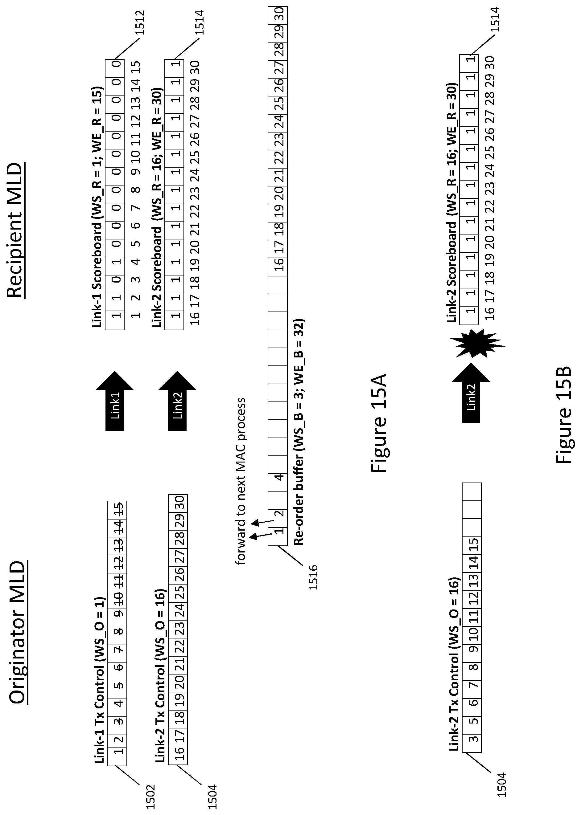 Patent US12309861 Figure 16 – Communication device and communication method for multi-link block acknowledgement
