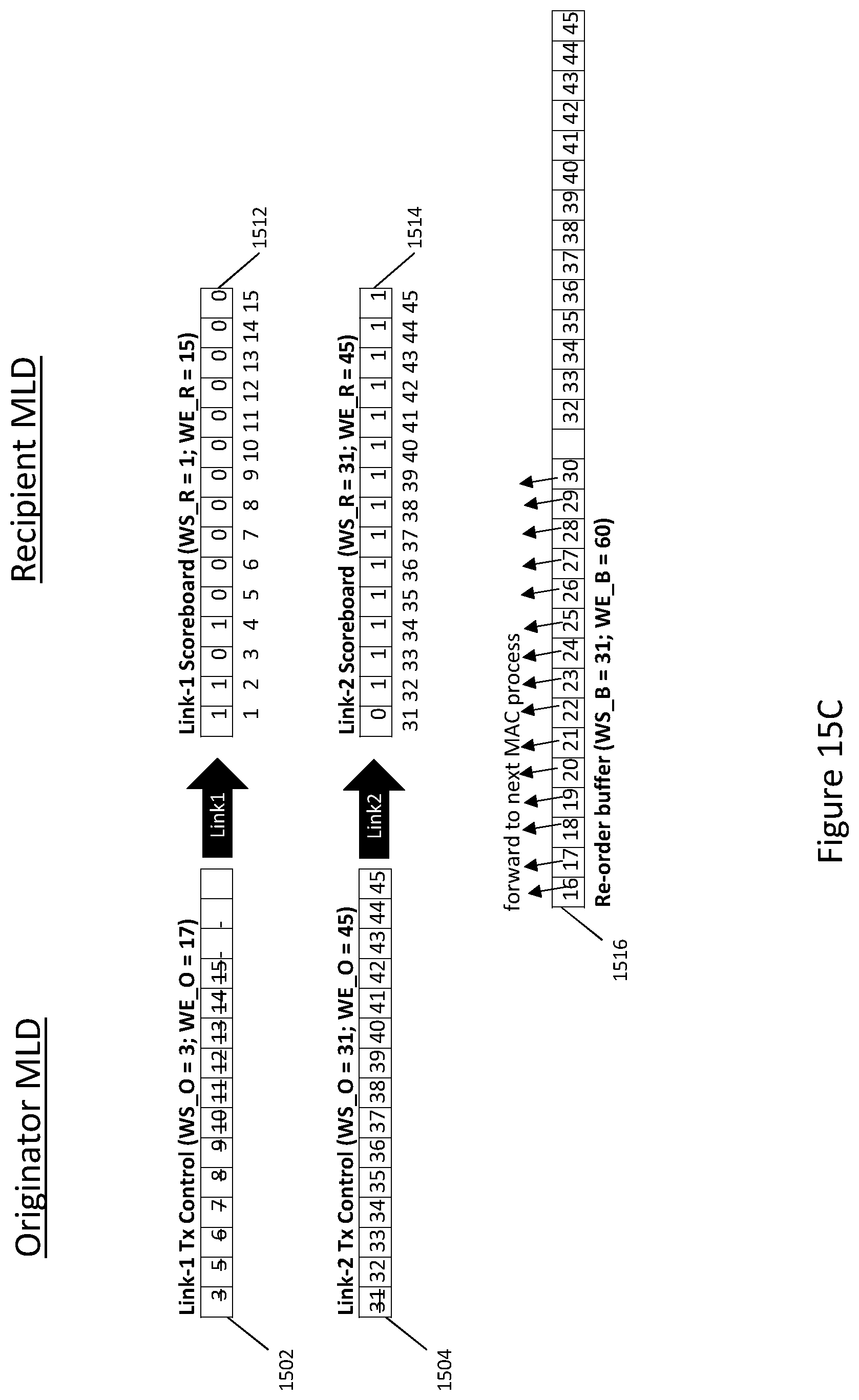 Patent US12309861 Figure 17 – Communication device and communication method for multi-link block acknowledgement