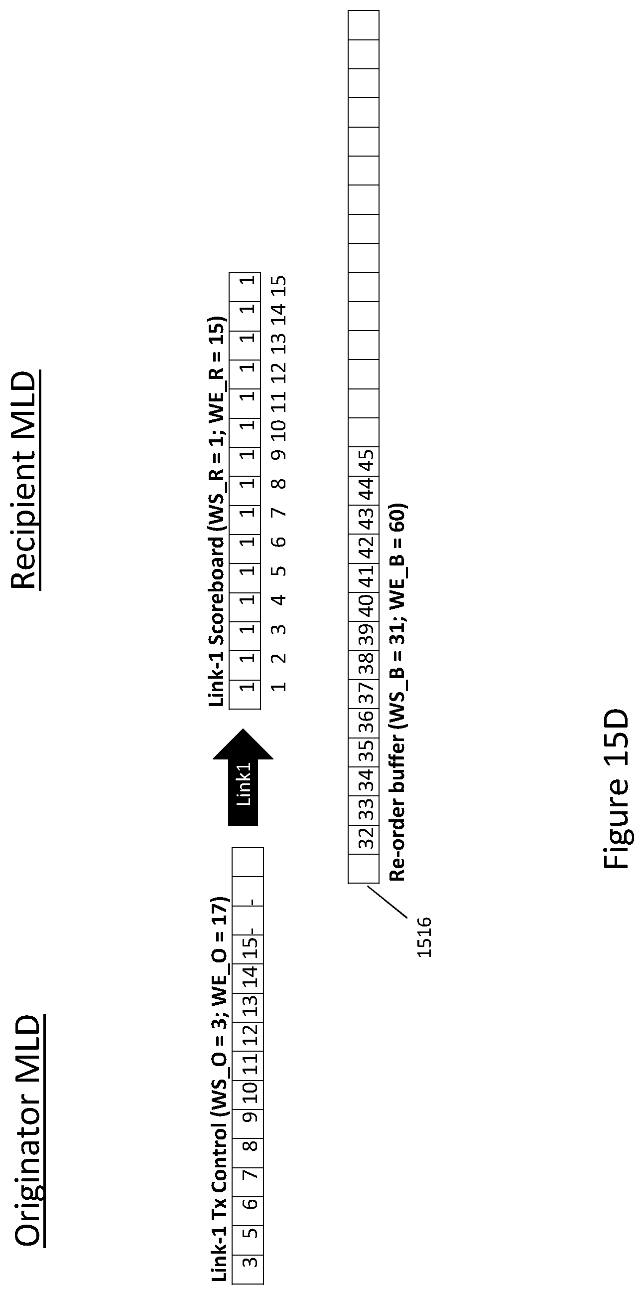 Patent US12309861 Figure 18 – Communication device and communication method for multi-link block acknowledgement
